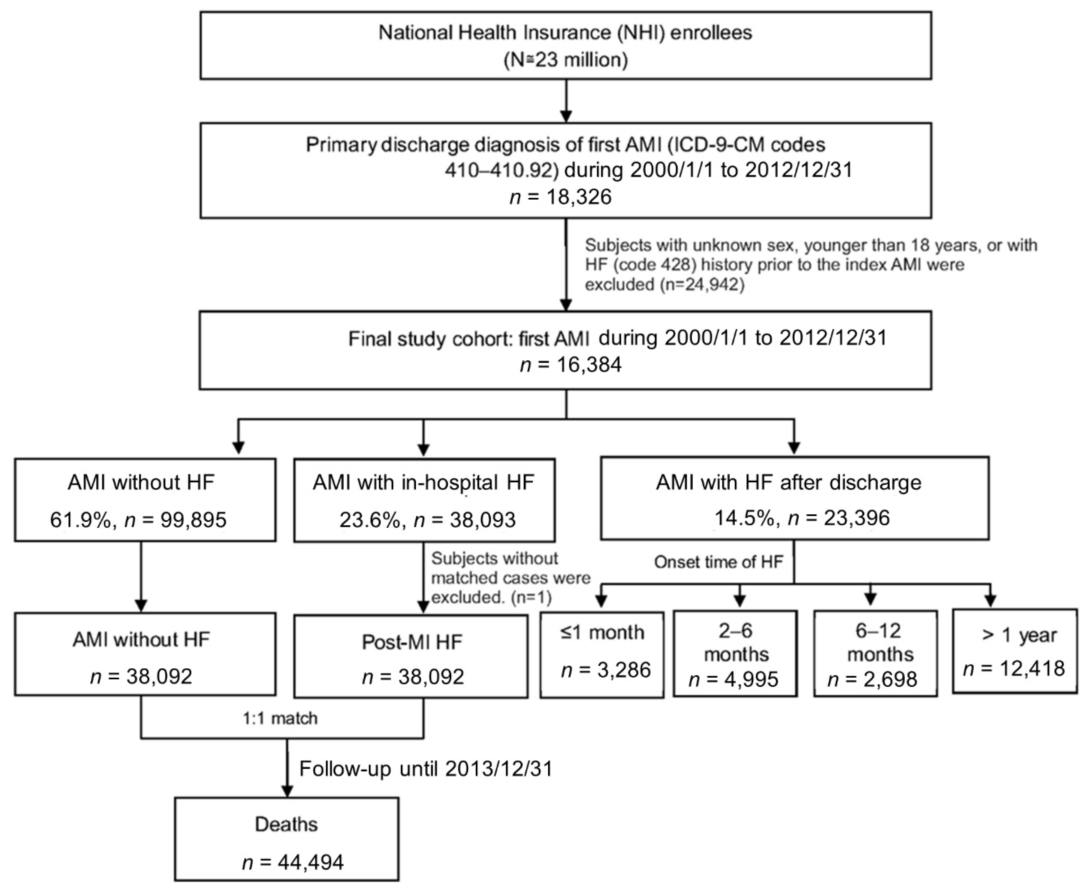 Healthcare 09 01382 g001