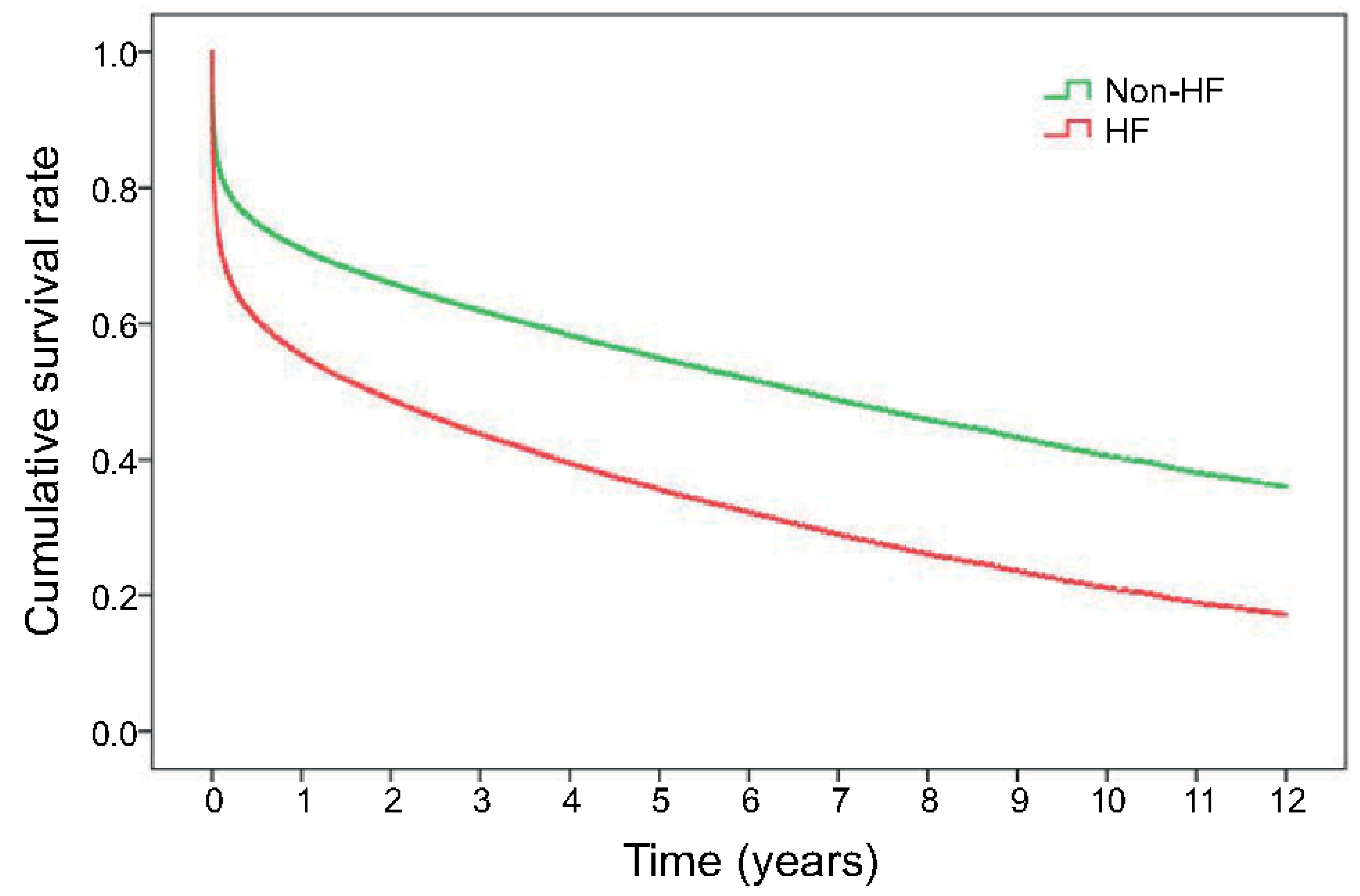 Healthcare 09 01382 g002