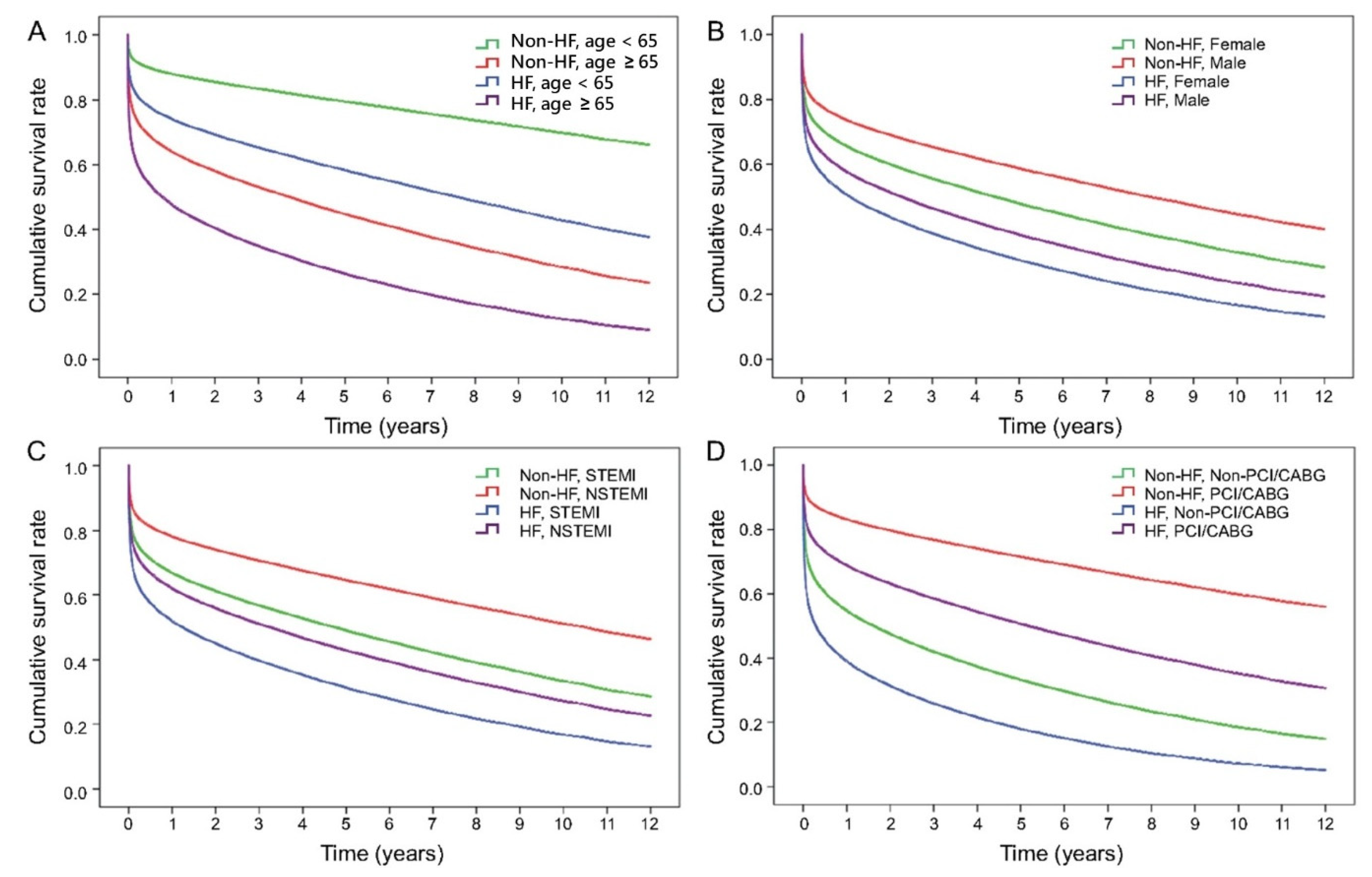 Healthcare 09 01382 g003
