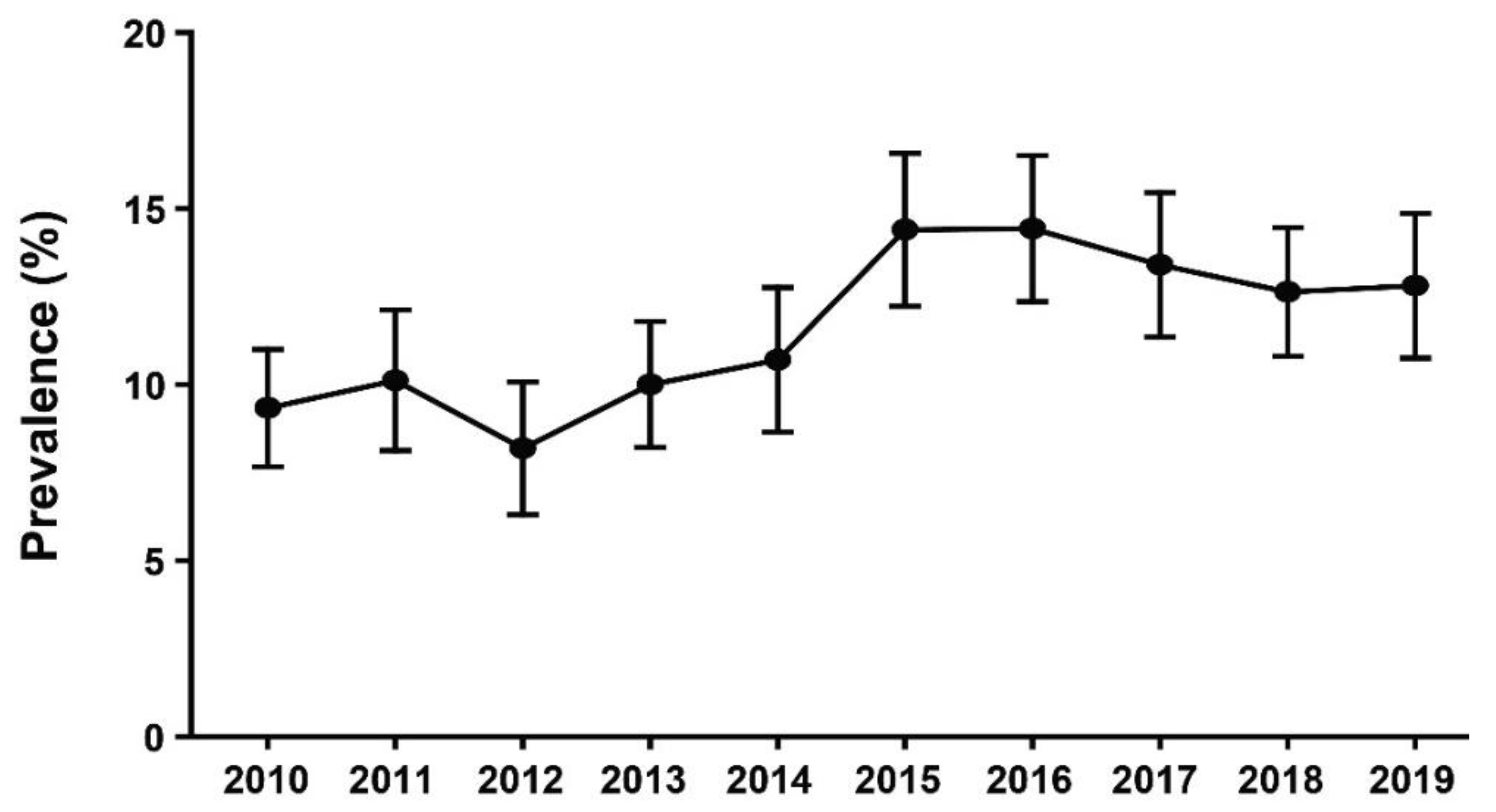 Healthcare 09 01386 g001