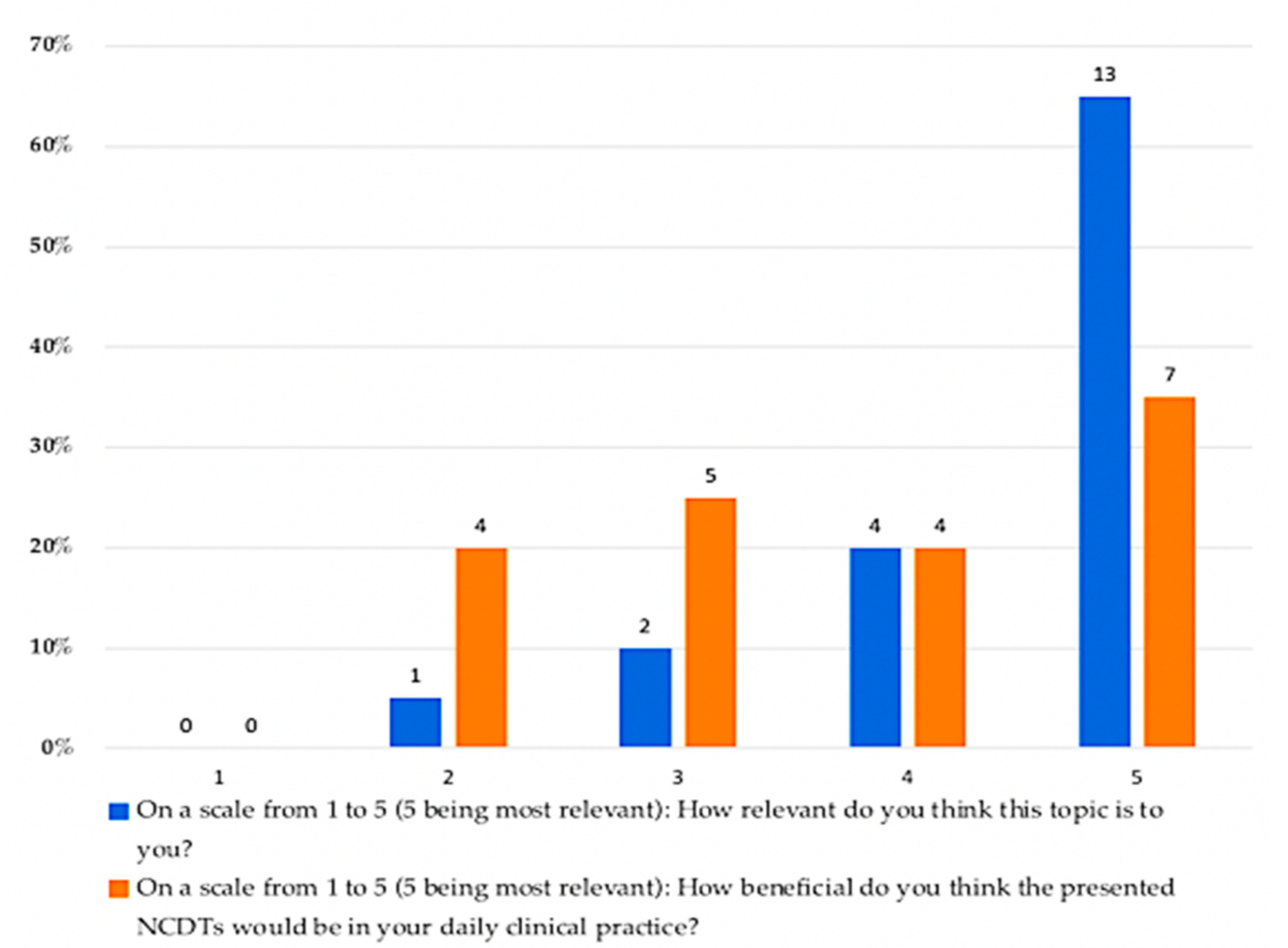 Healthcare 09 01387 g002 Healthcare 09 01387 g002