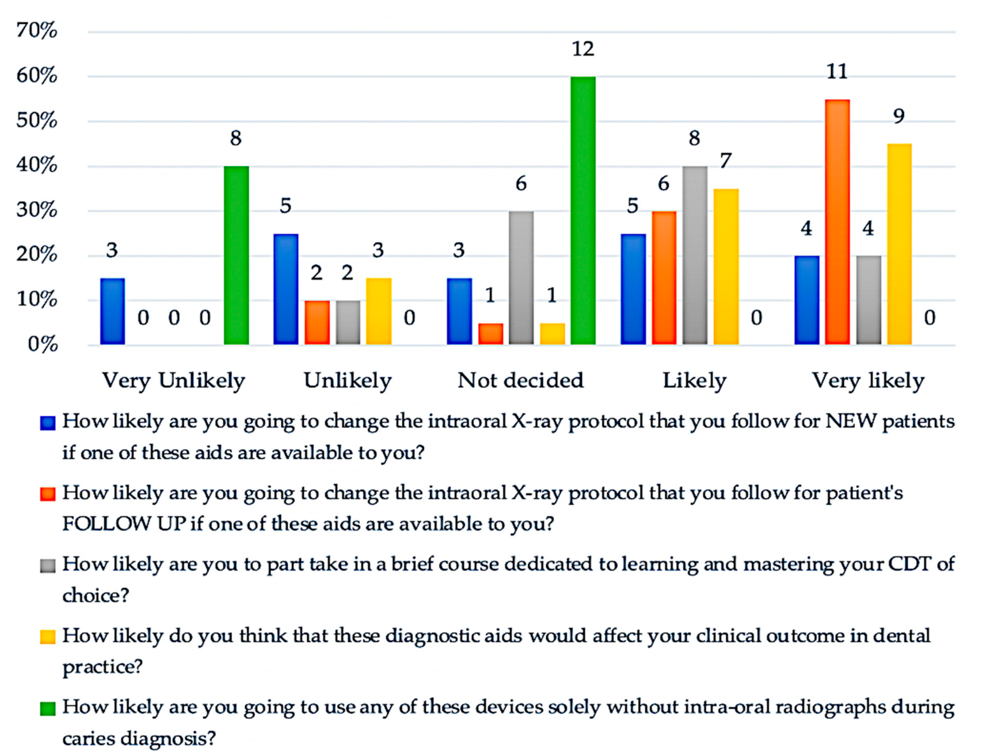 Healthcare 09 01387 g005 Healthcare 09 01387 g005