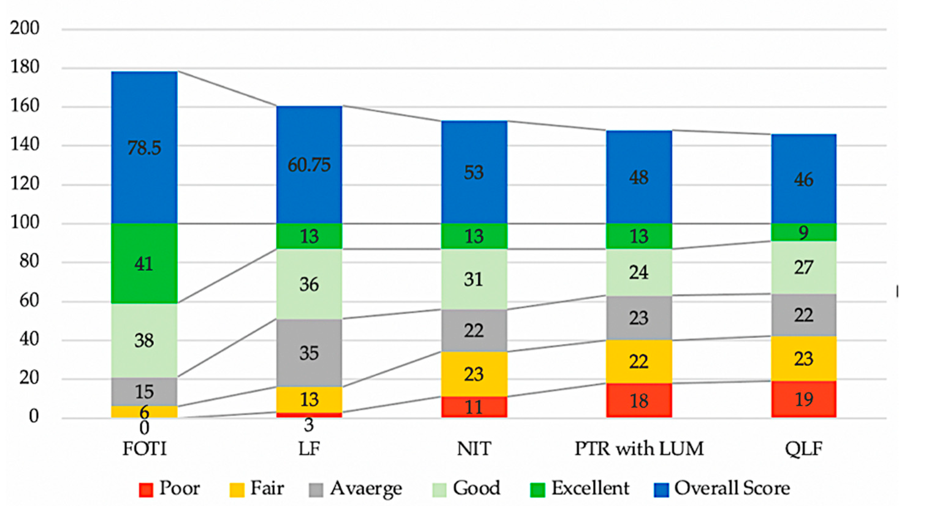 Healthcare 09 01387 g006 Healthcare 09 01387 g006