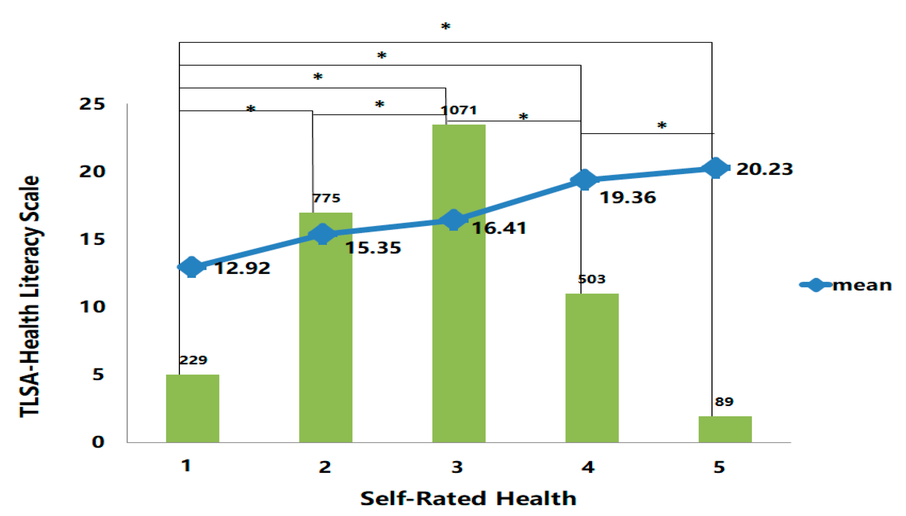 Healthcare 09 01391 g001 550