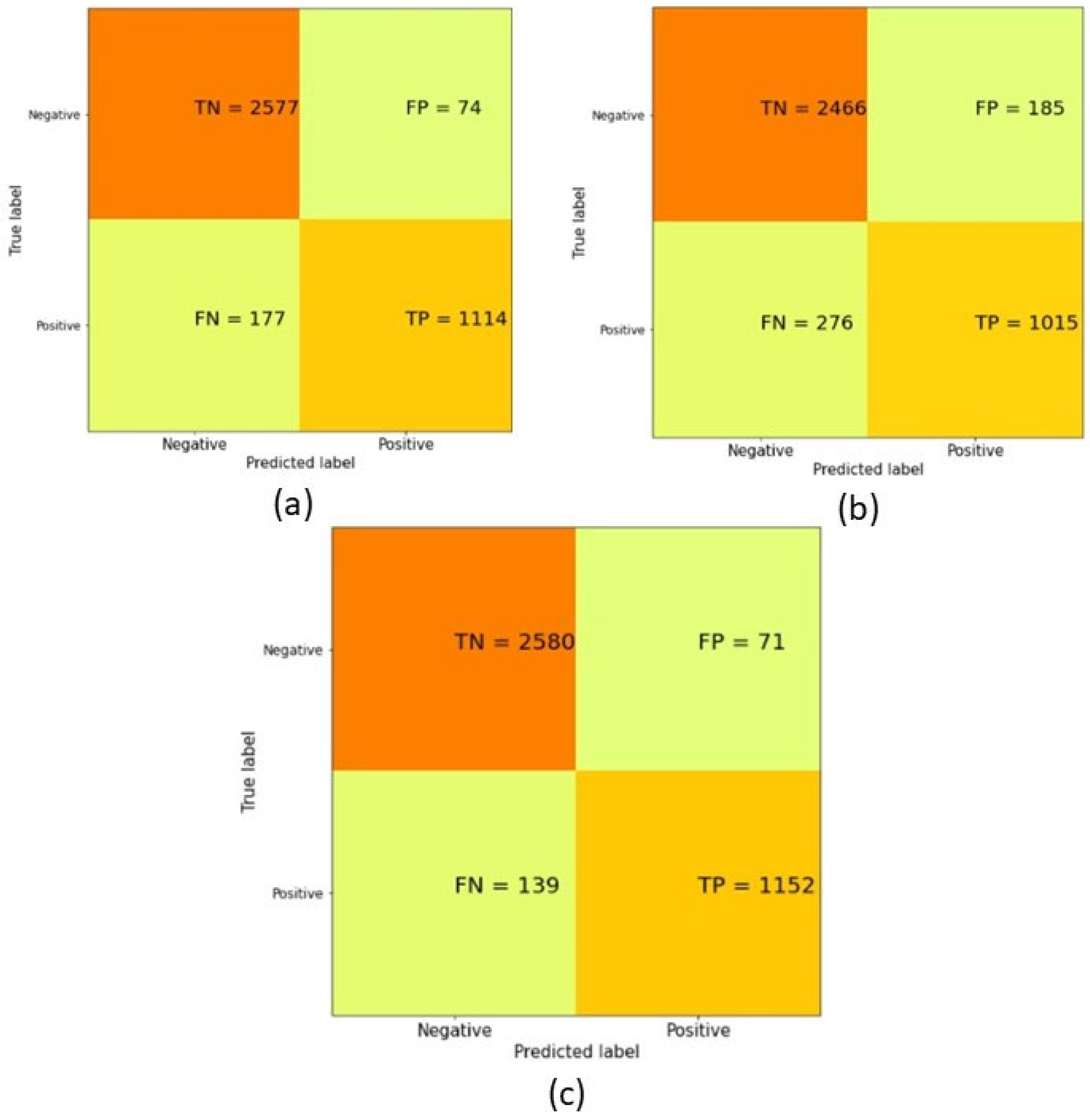 Healthcare 09 01393 g002