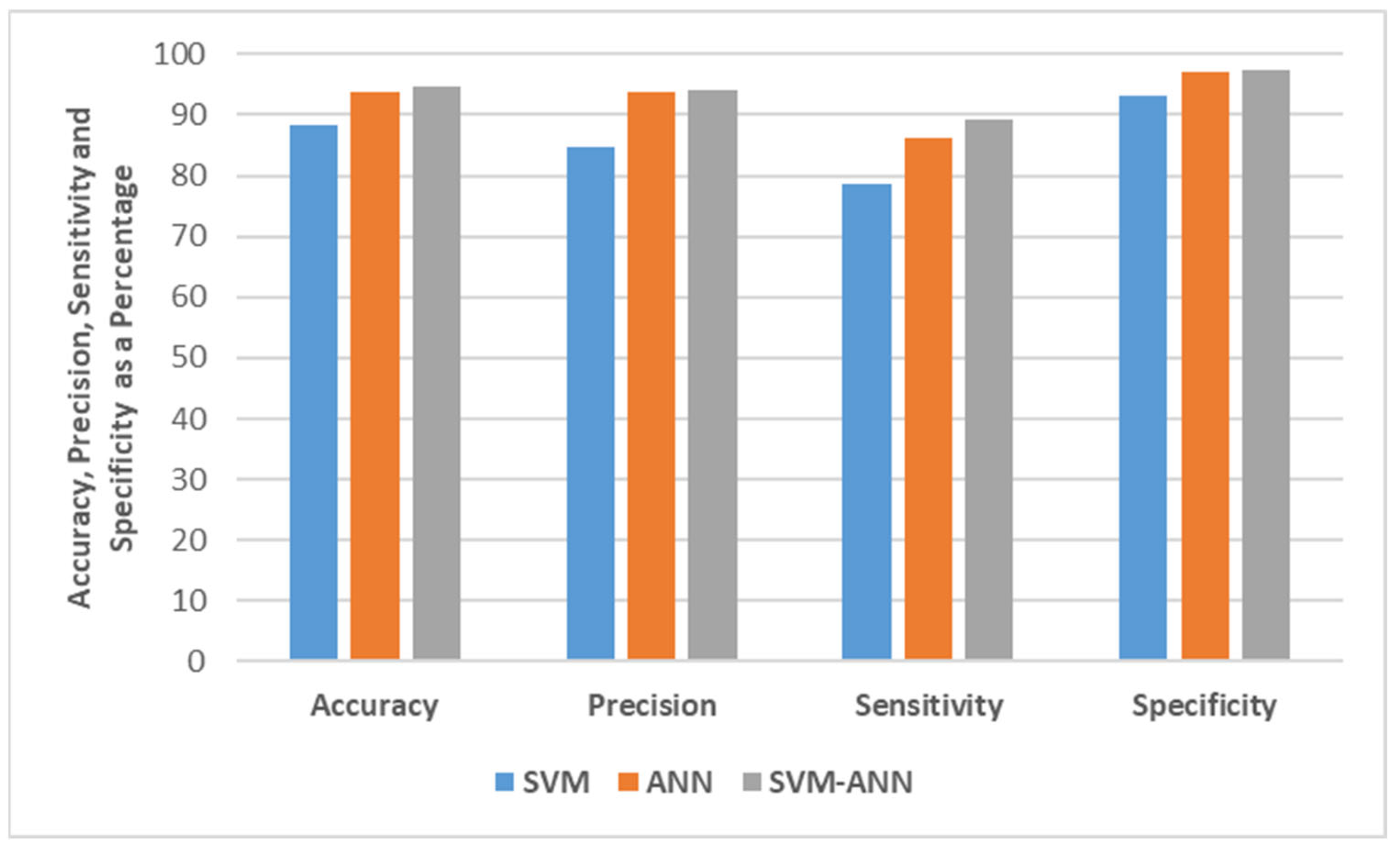 Healthcare 09 01393 g004