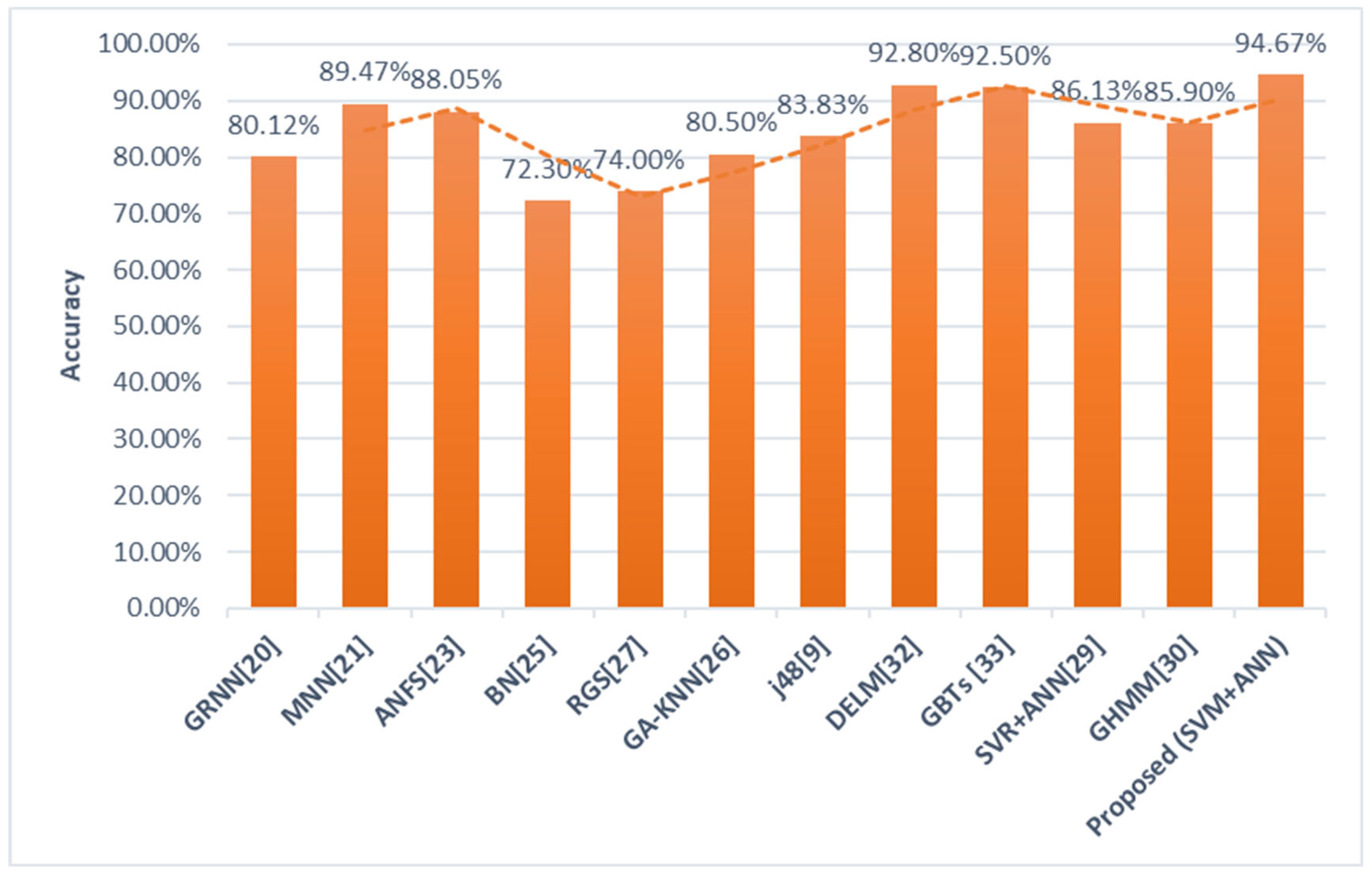 Healthcare 09 01393 g005