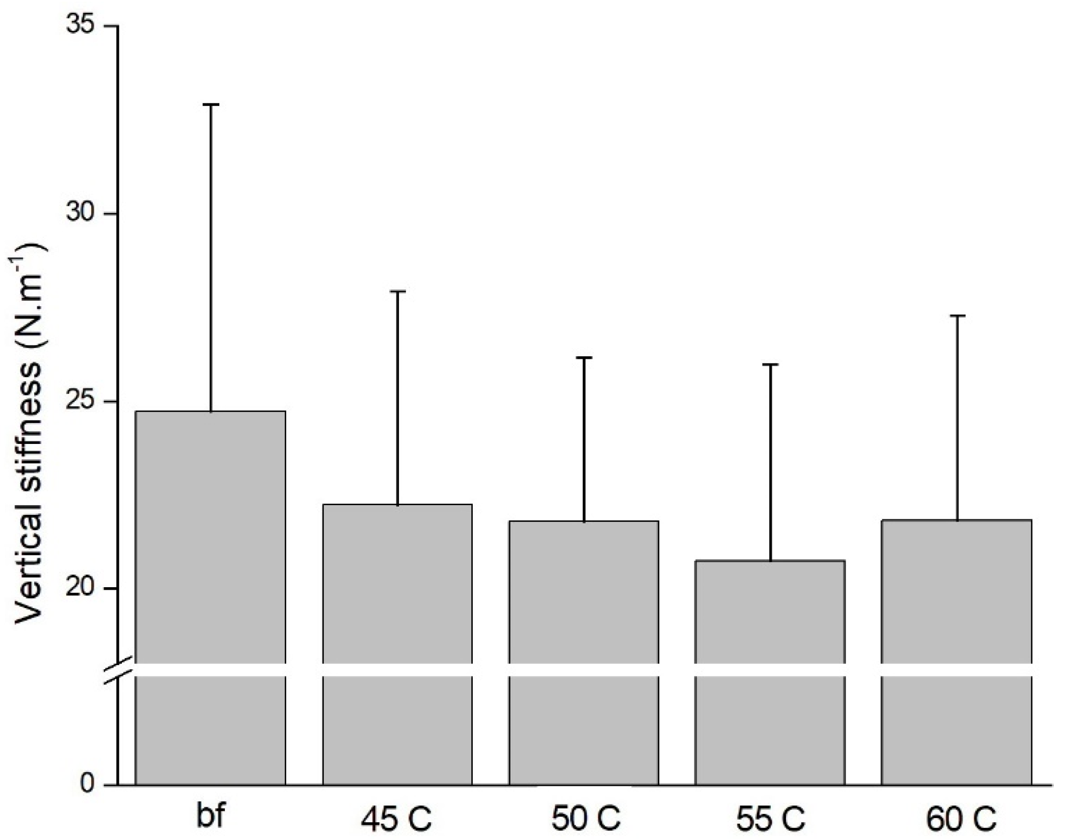Healthcare 09 01394 g005 Healthcare 09 01394 g005