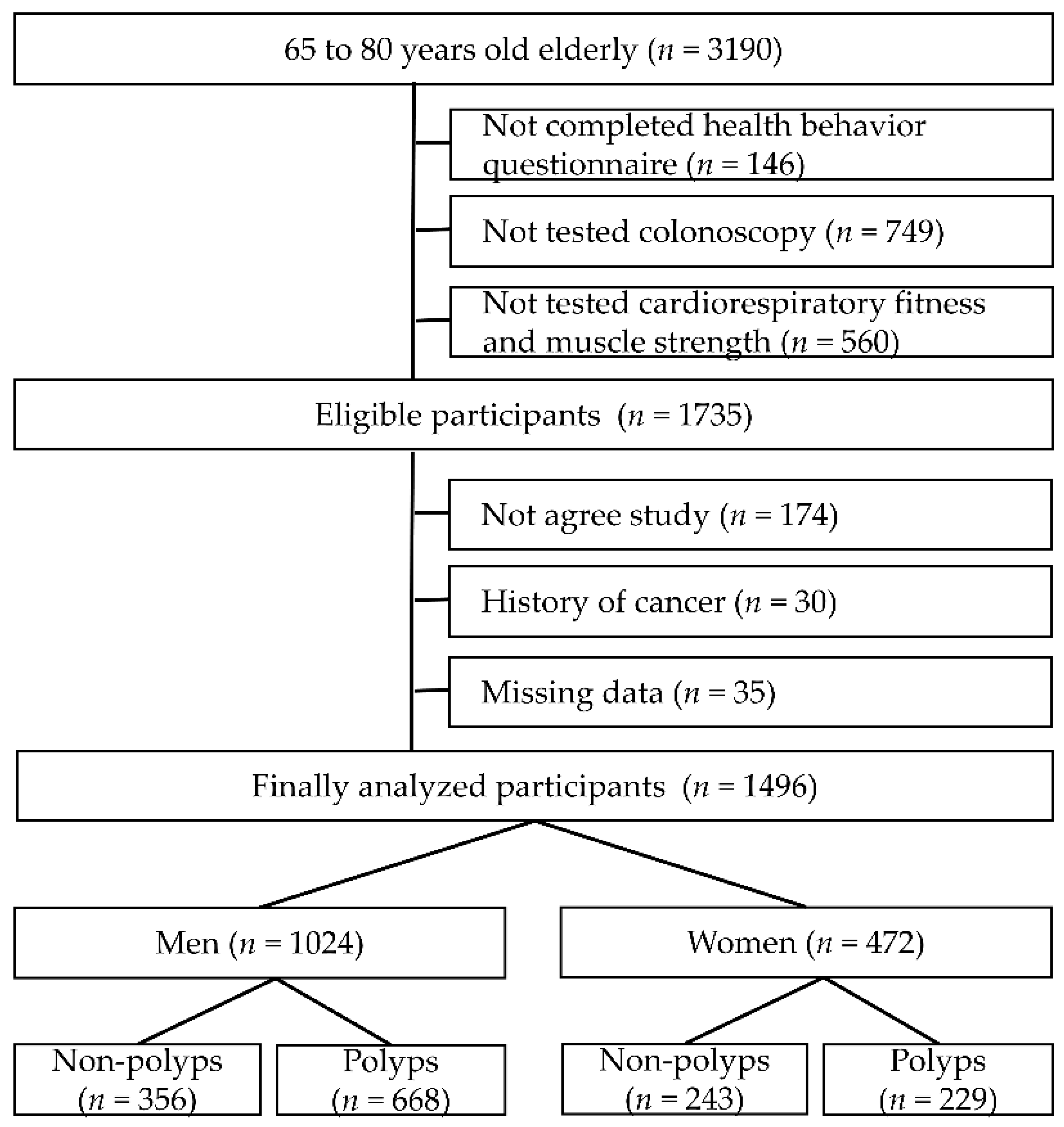 Healthcare 09 01400 g001 Healthcare 09 01400 g001