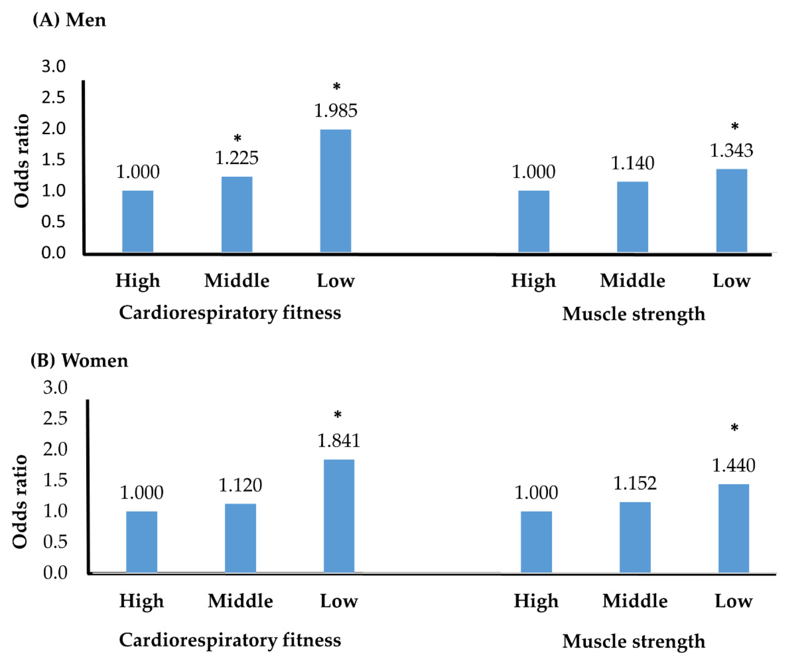 Healthcare 09 01400 g002 Healthcare 09 01400 g002