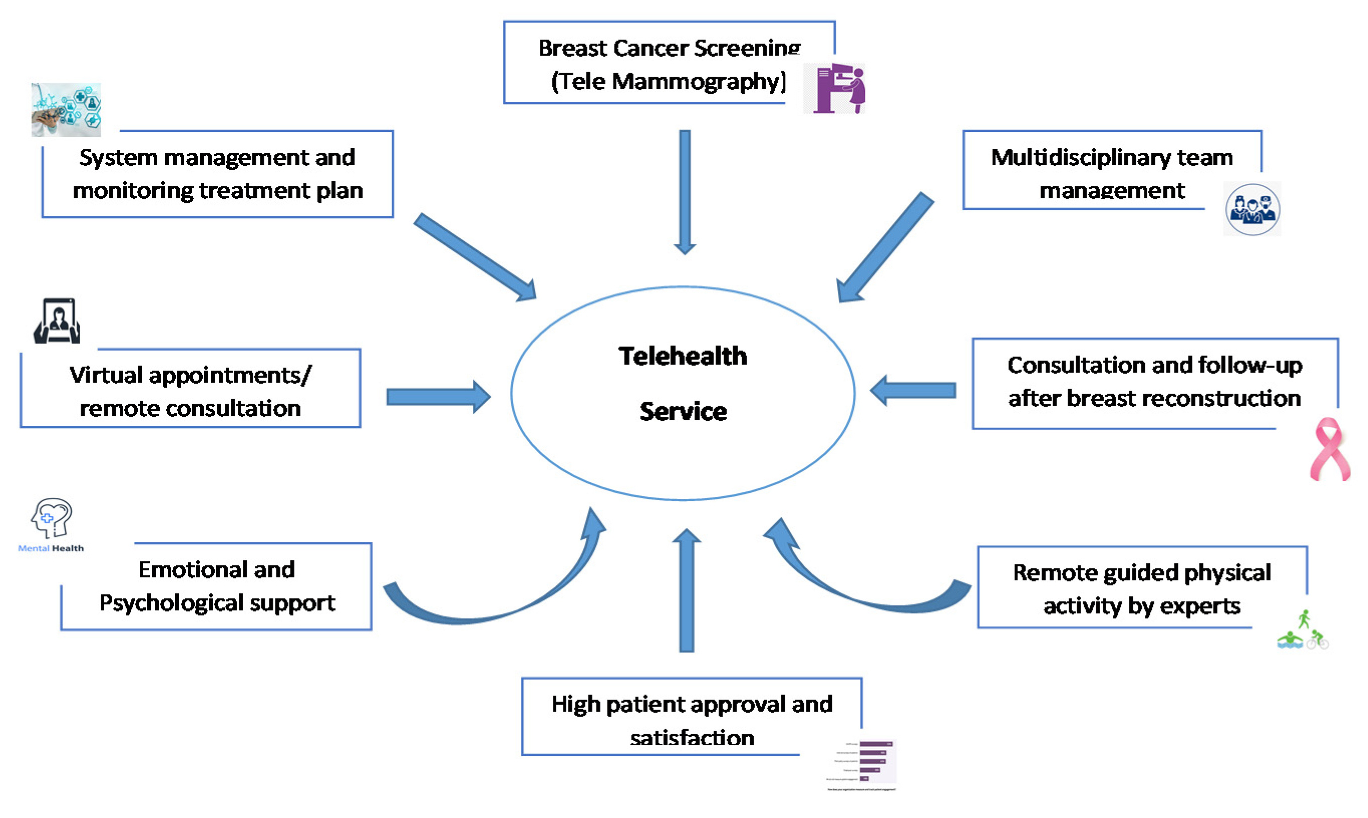 Healthcare 09 01401 g002 Healthcare 09 01401 g002