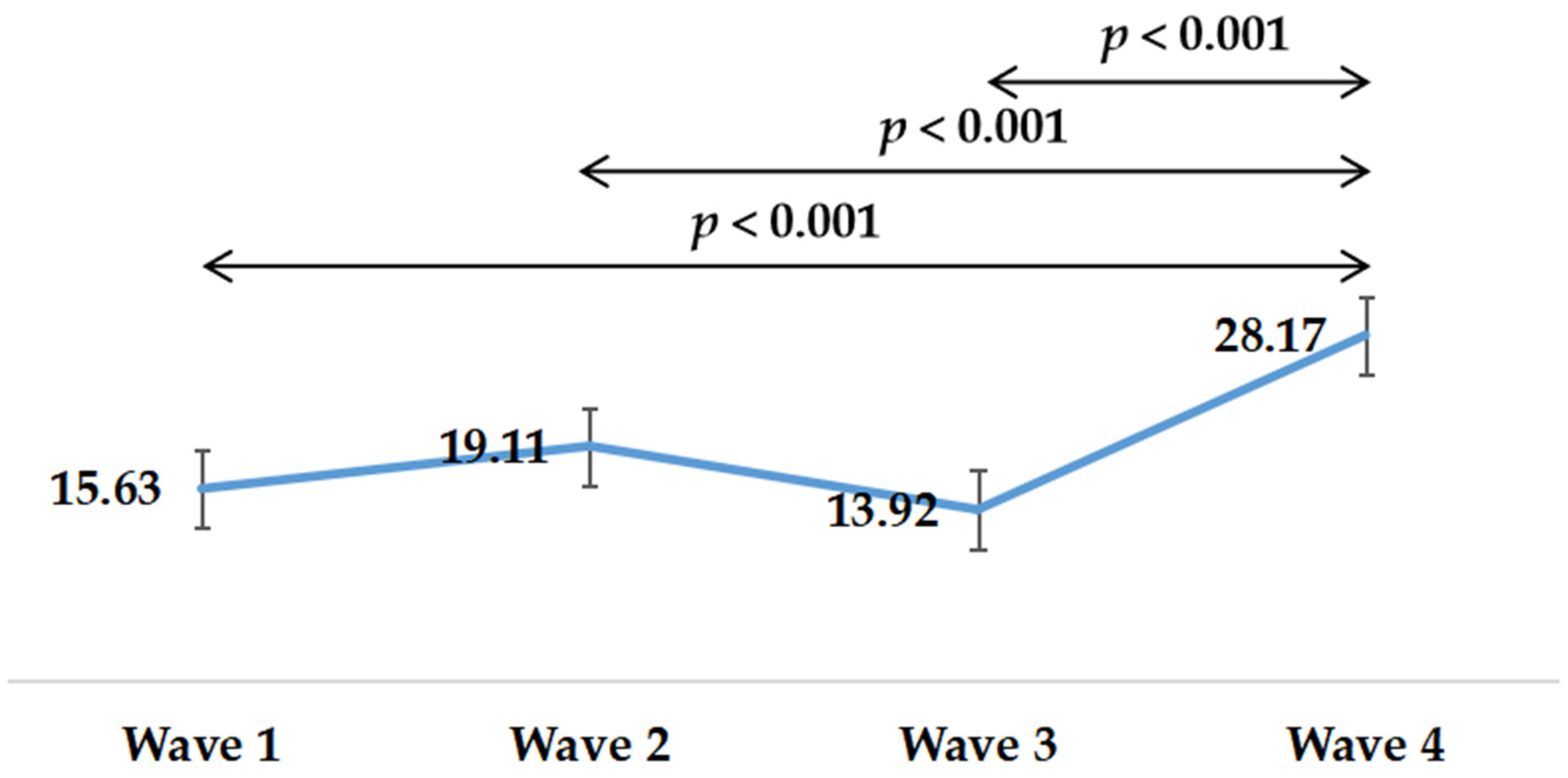 Healthcare 09 01404 g001