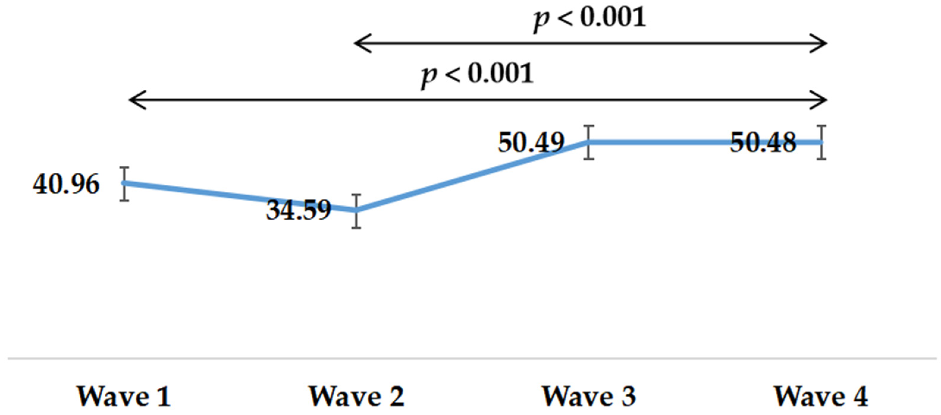 Healthcare 09 01404 g002