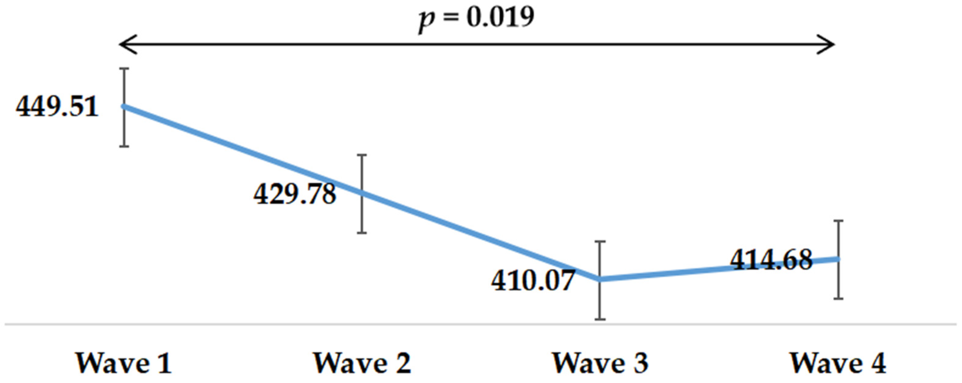 Healthcare 09 01404 g003