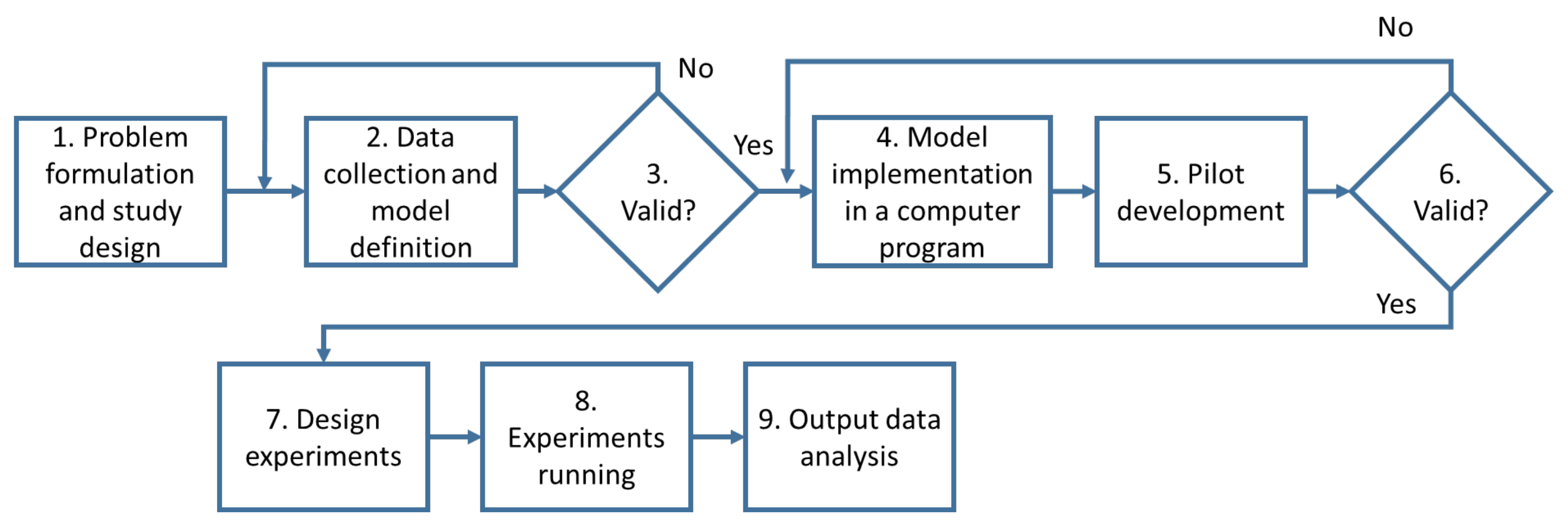 Healthcare 09 01412 g001