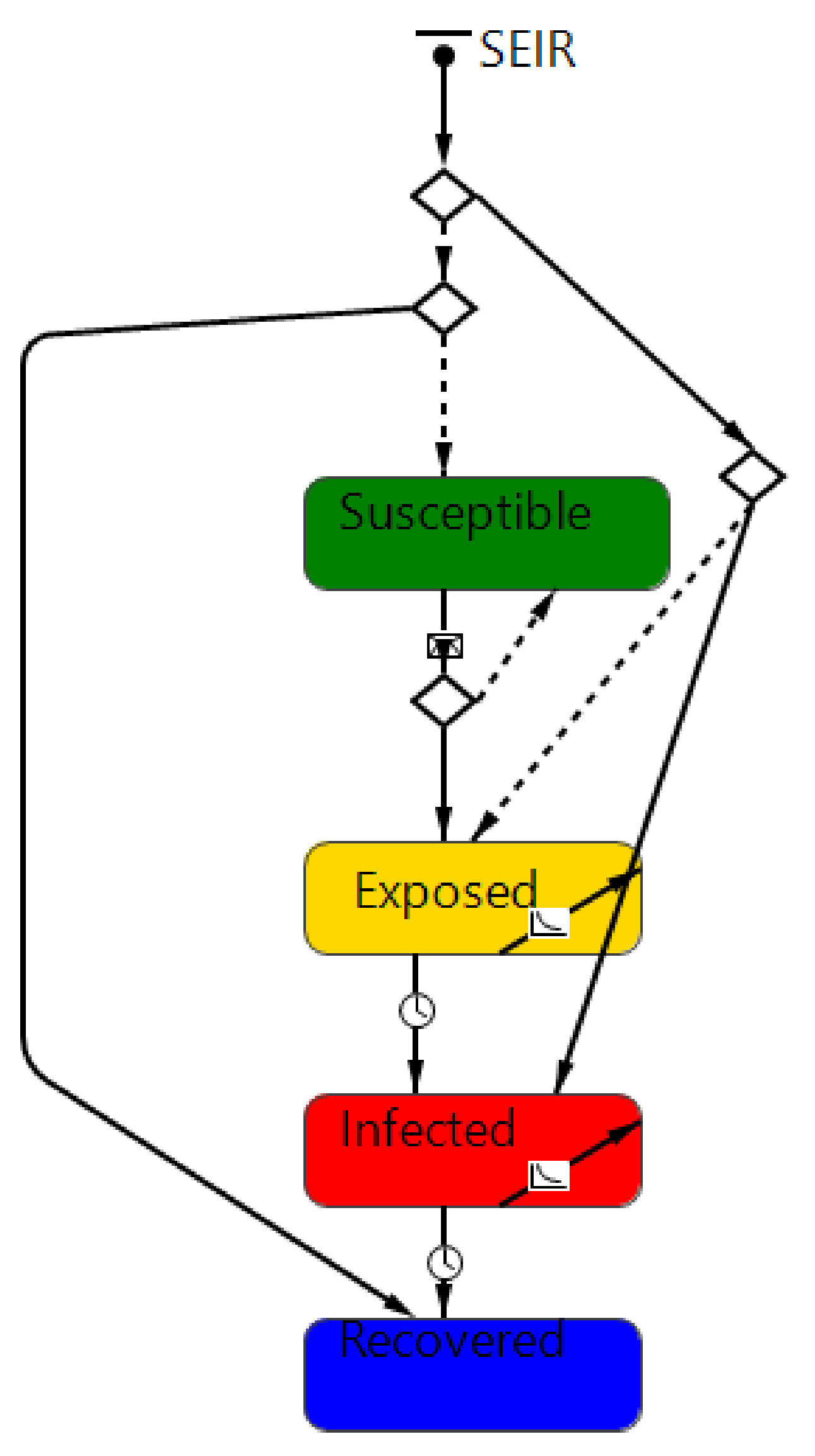 Healthcare 09 01412 g002