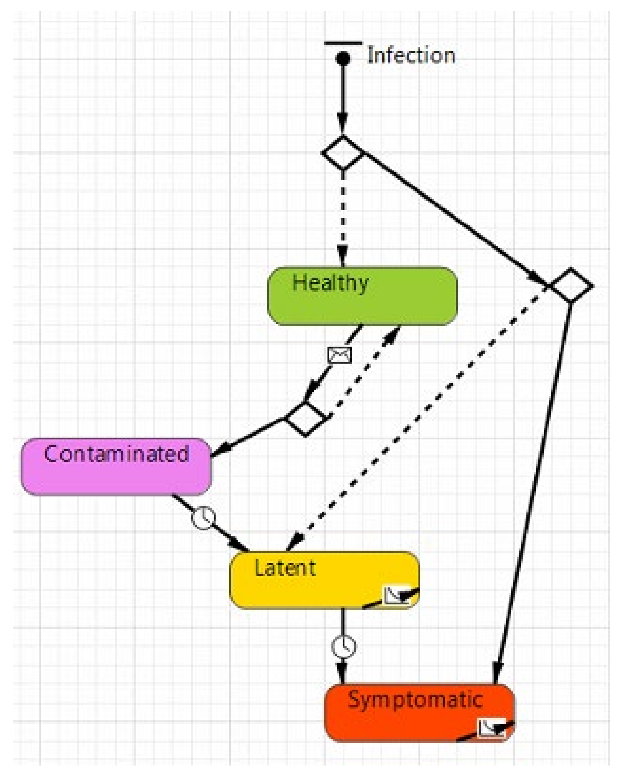 Healthcare 09 01412 g003