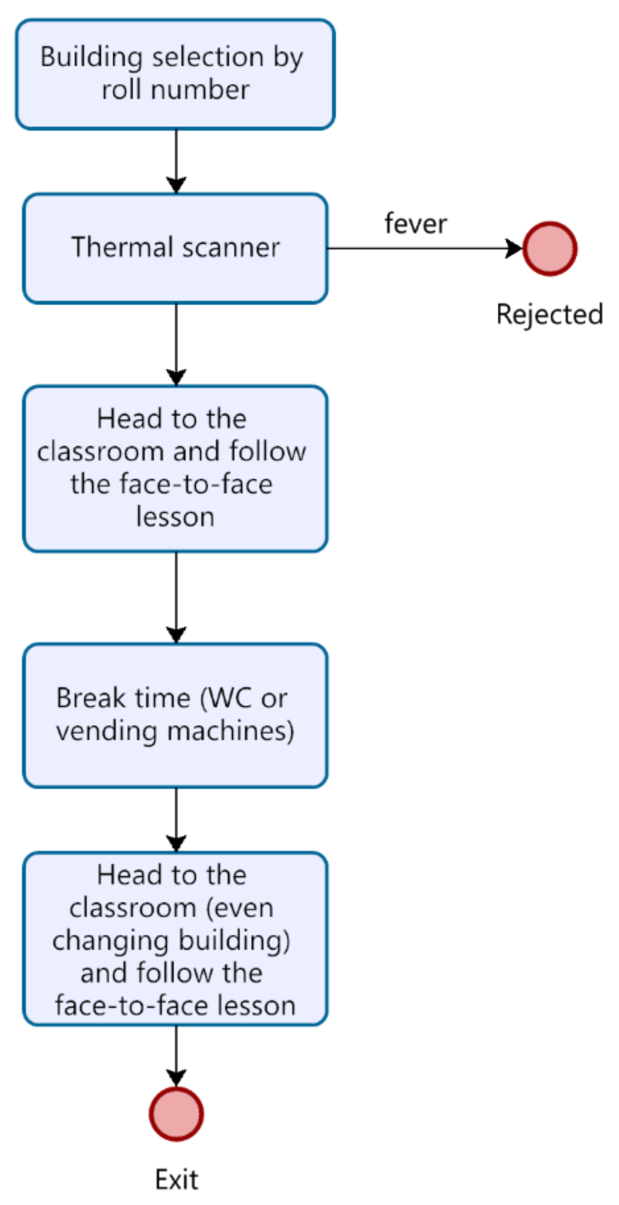 Healthcare 09 01412 g004
