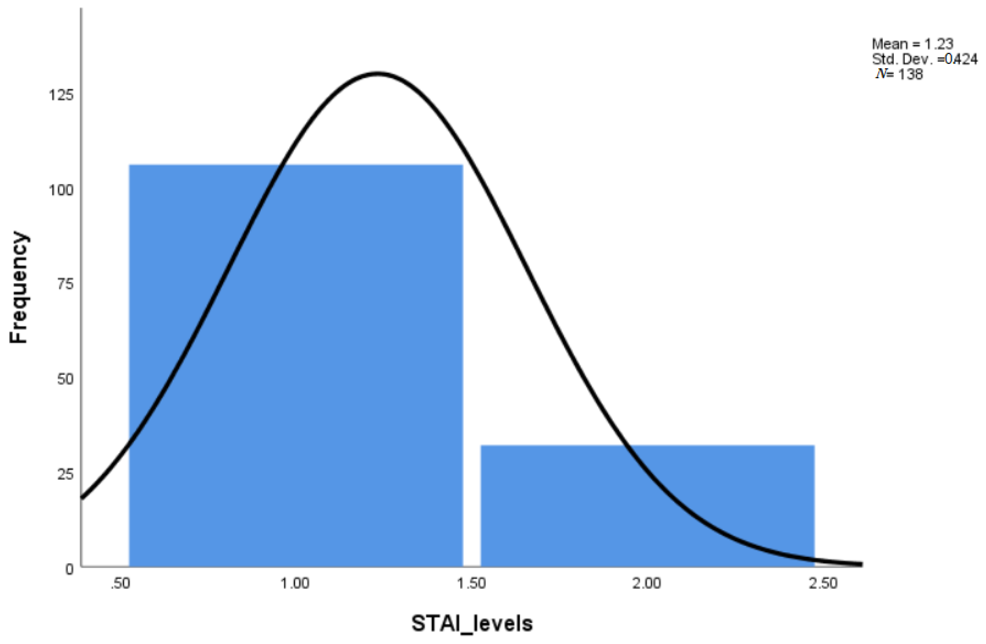 Healthcare 09 01415 g001 550