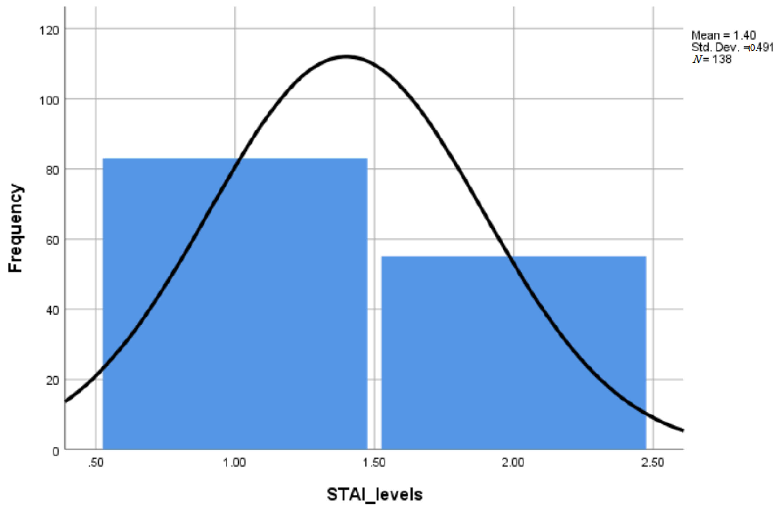 Healthcare 09 01415 g002 550