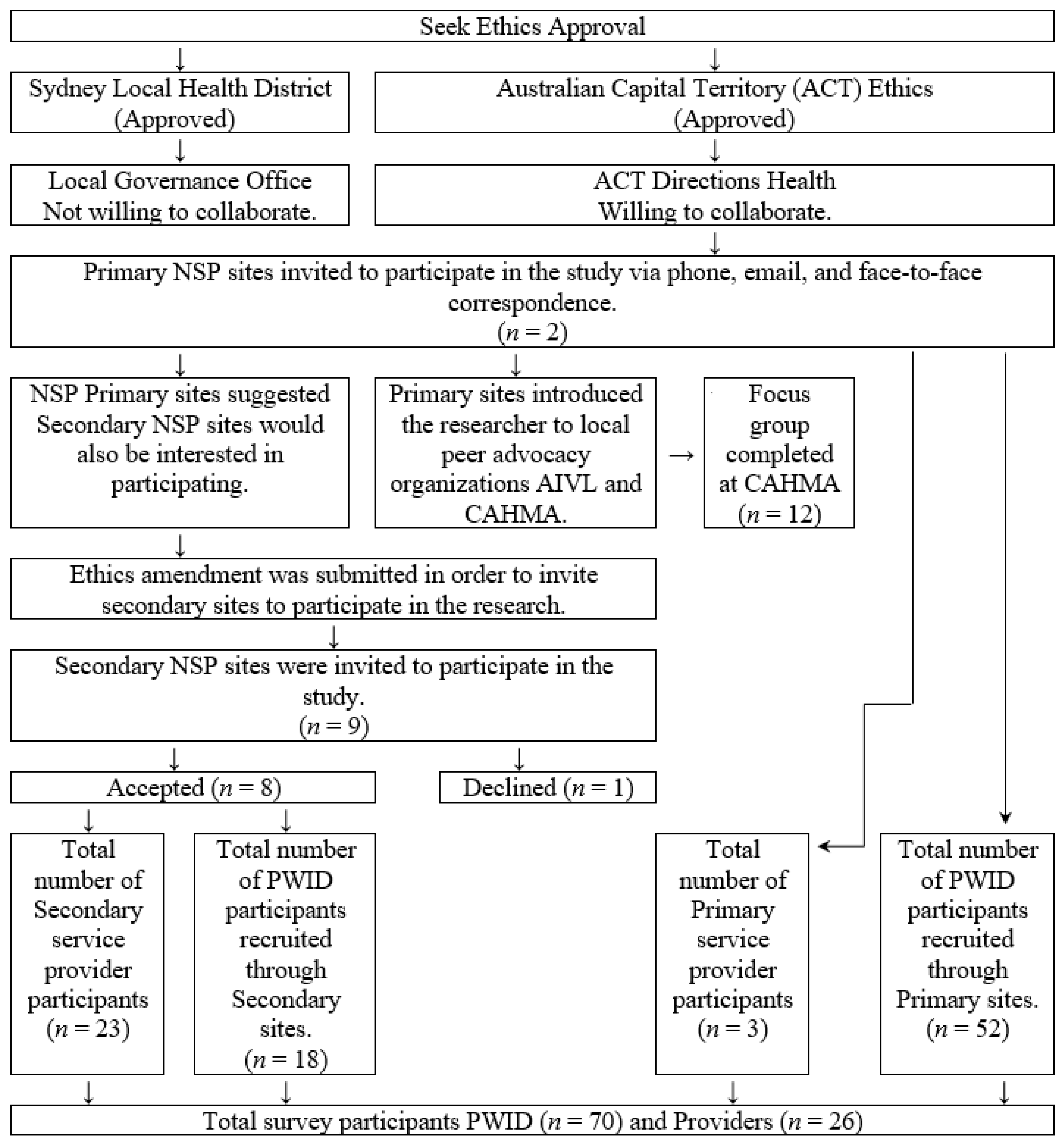 Healthcare 09 01417 g001 550