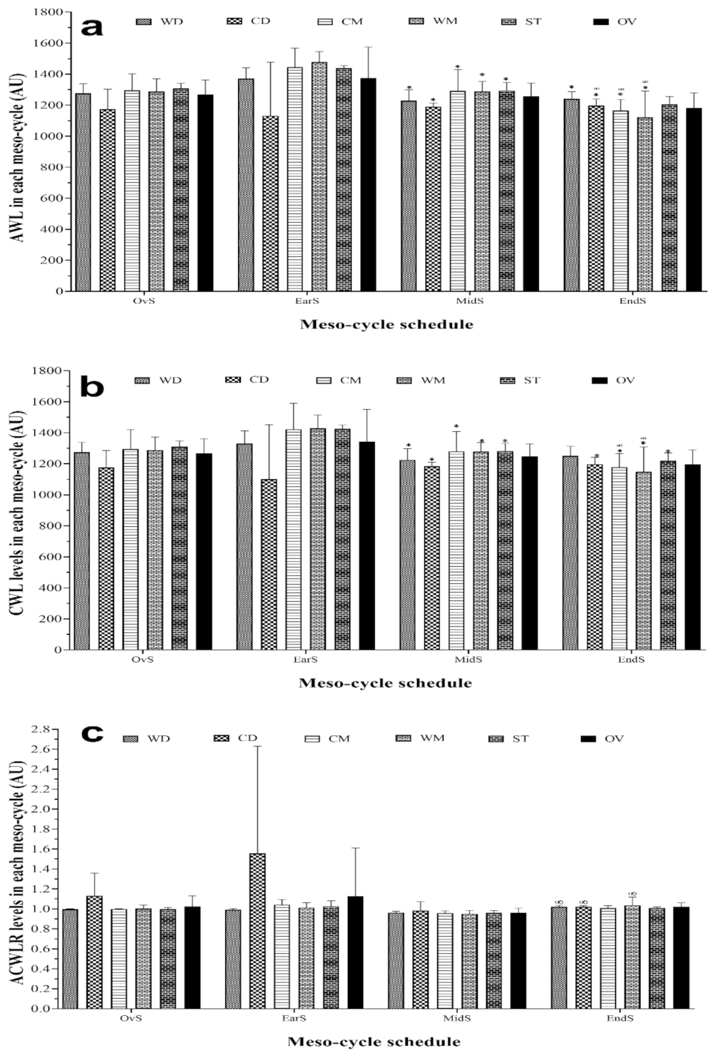 Healthcare 09 01418 g002