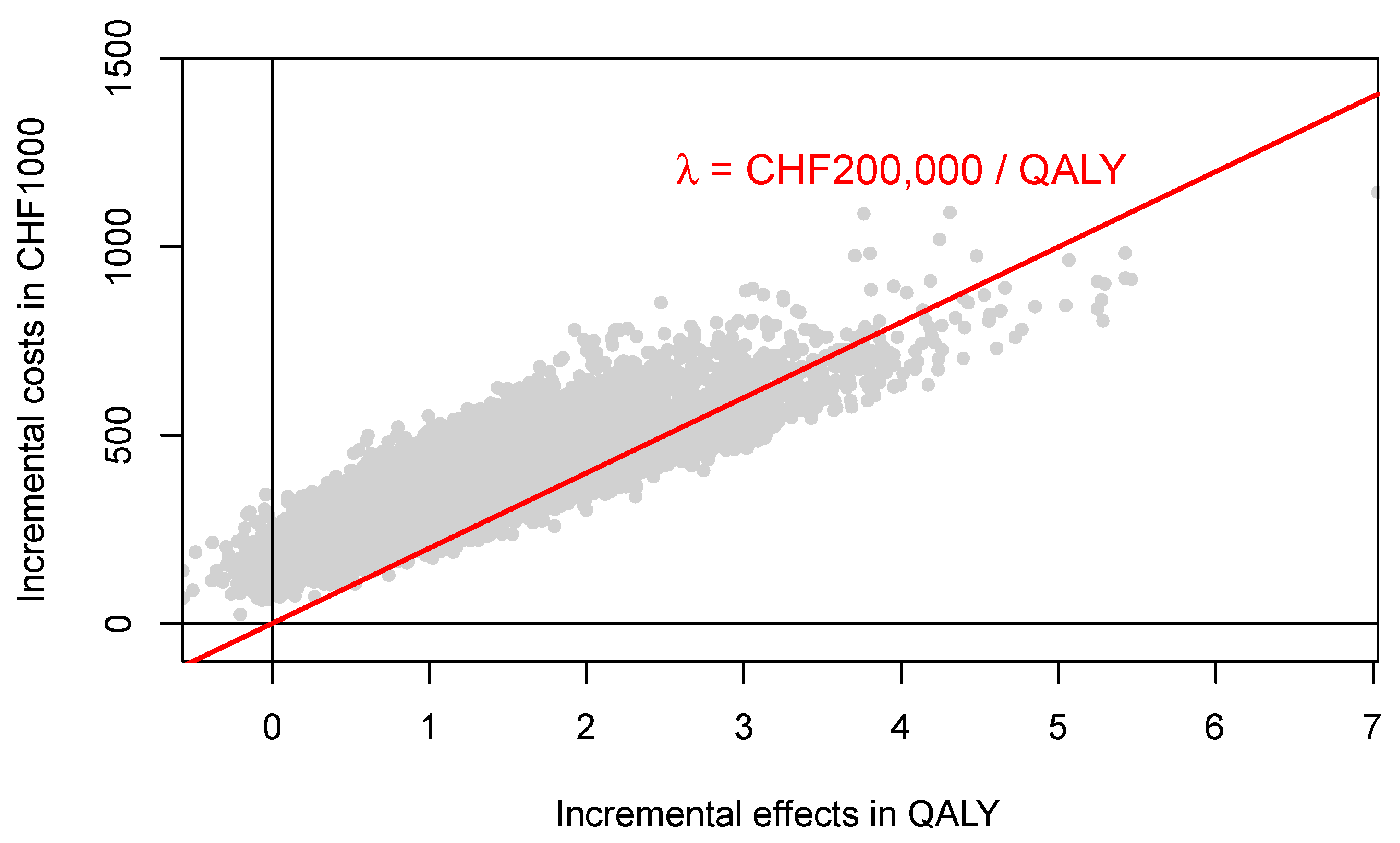 variance analysis in healthcare