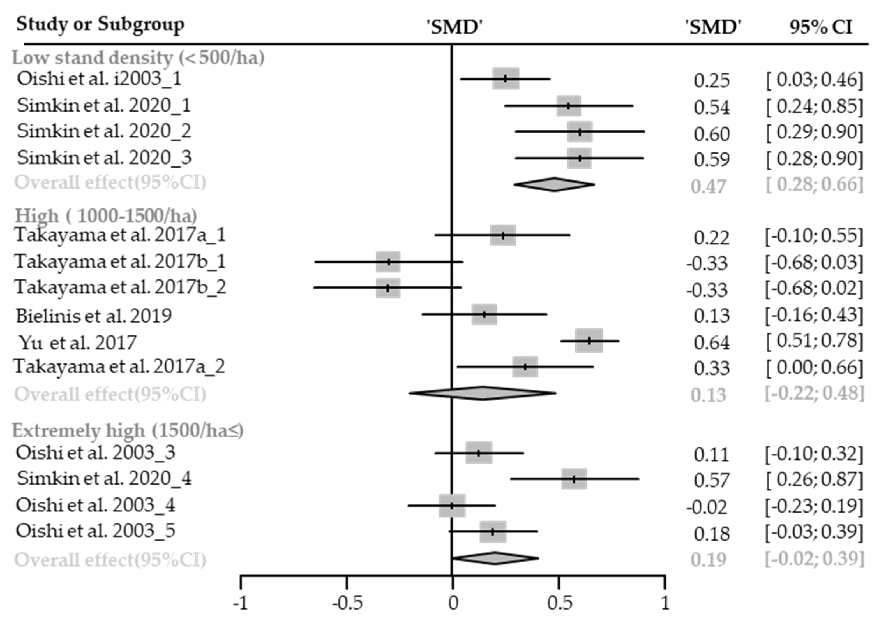 Healthcare 09 01427 g007