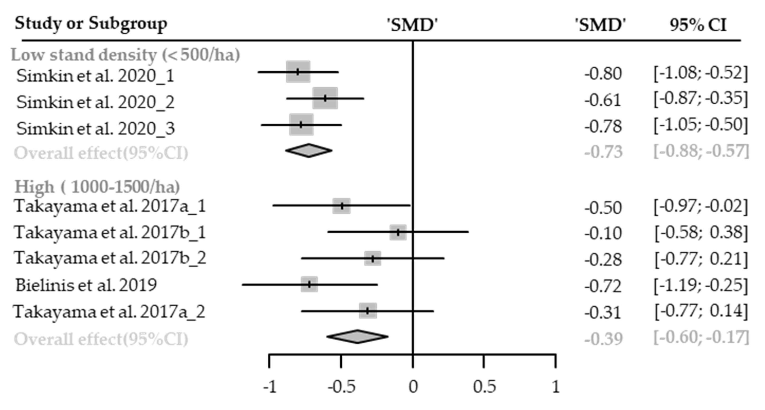 Healthcare 09 01427 g008