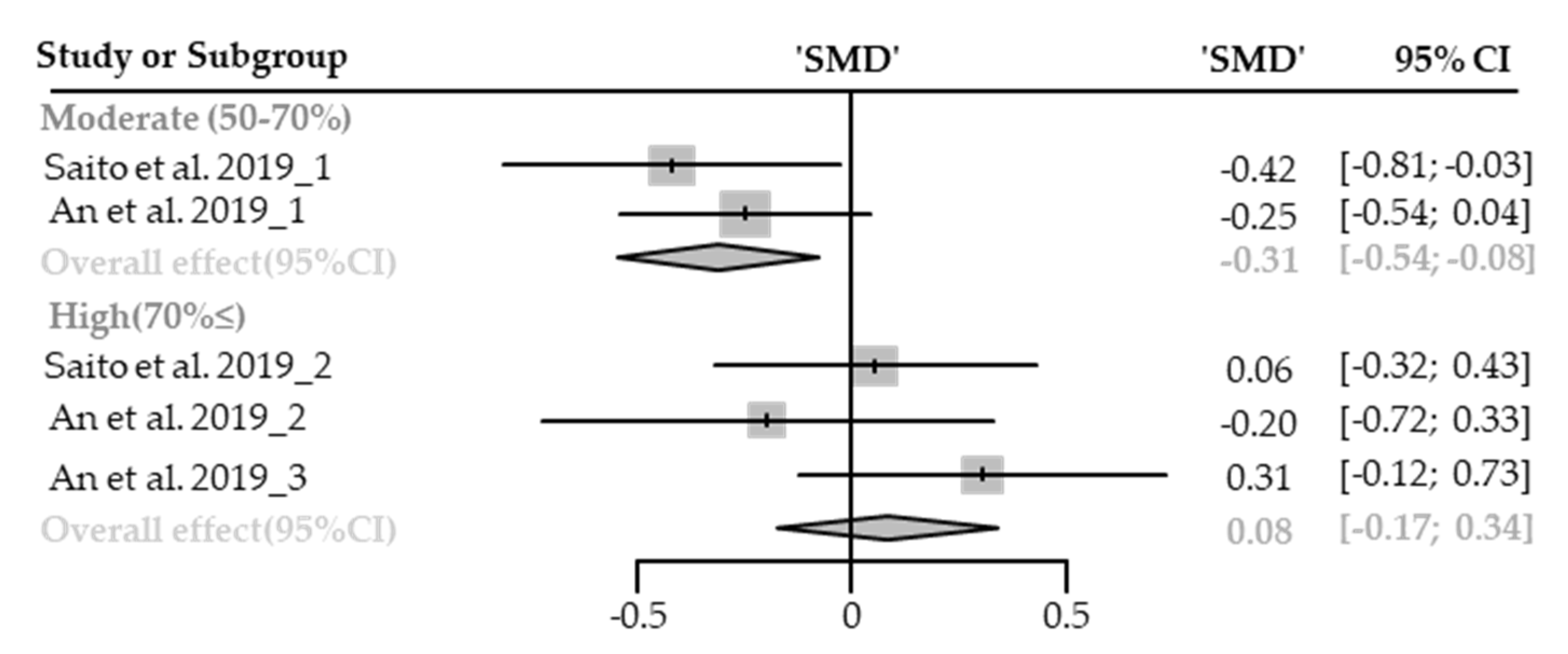 Healthcare 09 01427 g015