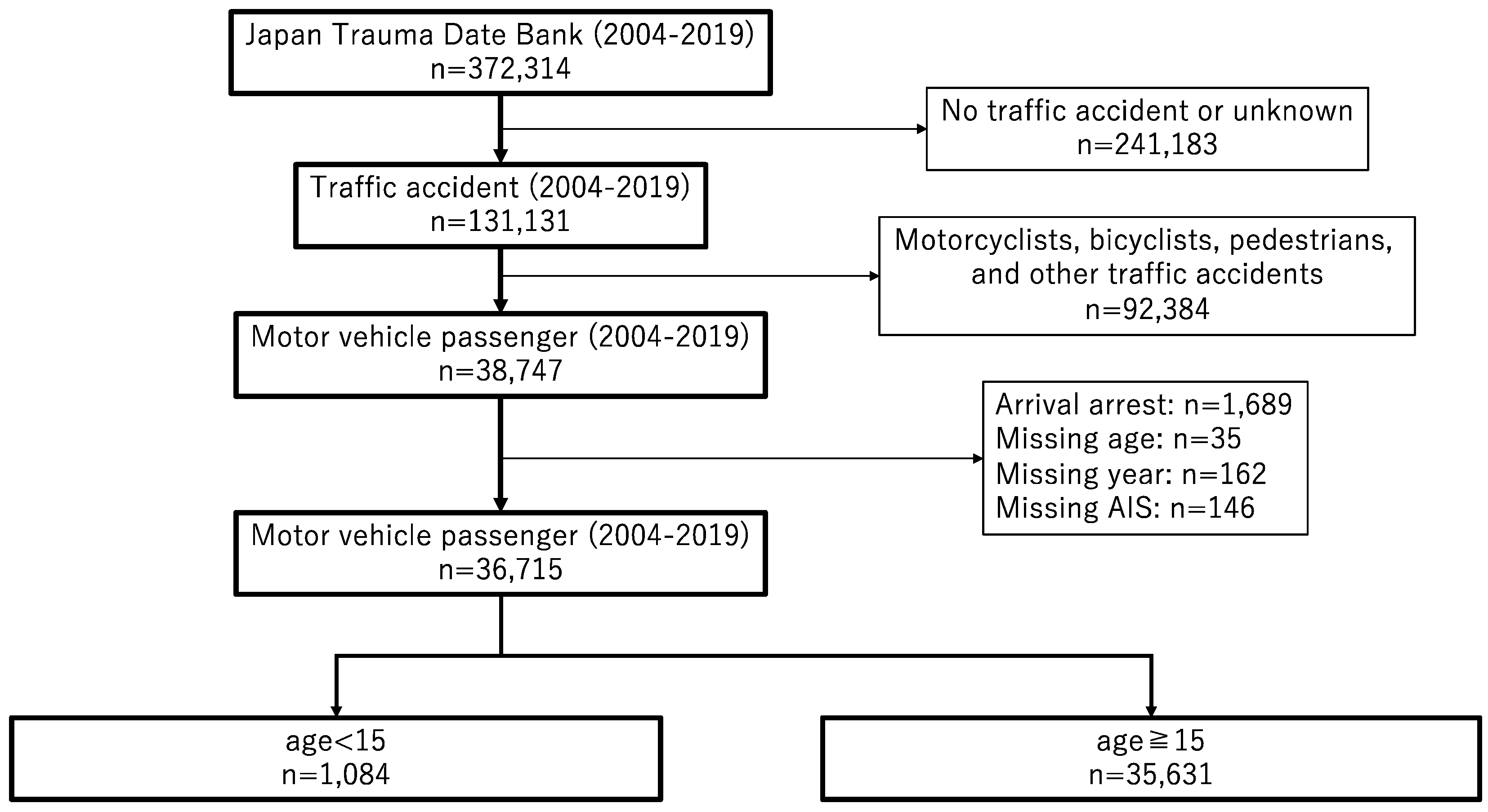 Healthcare 09 01431 g001