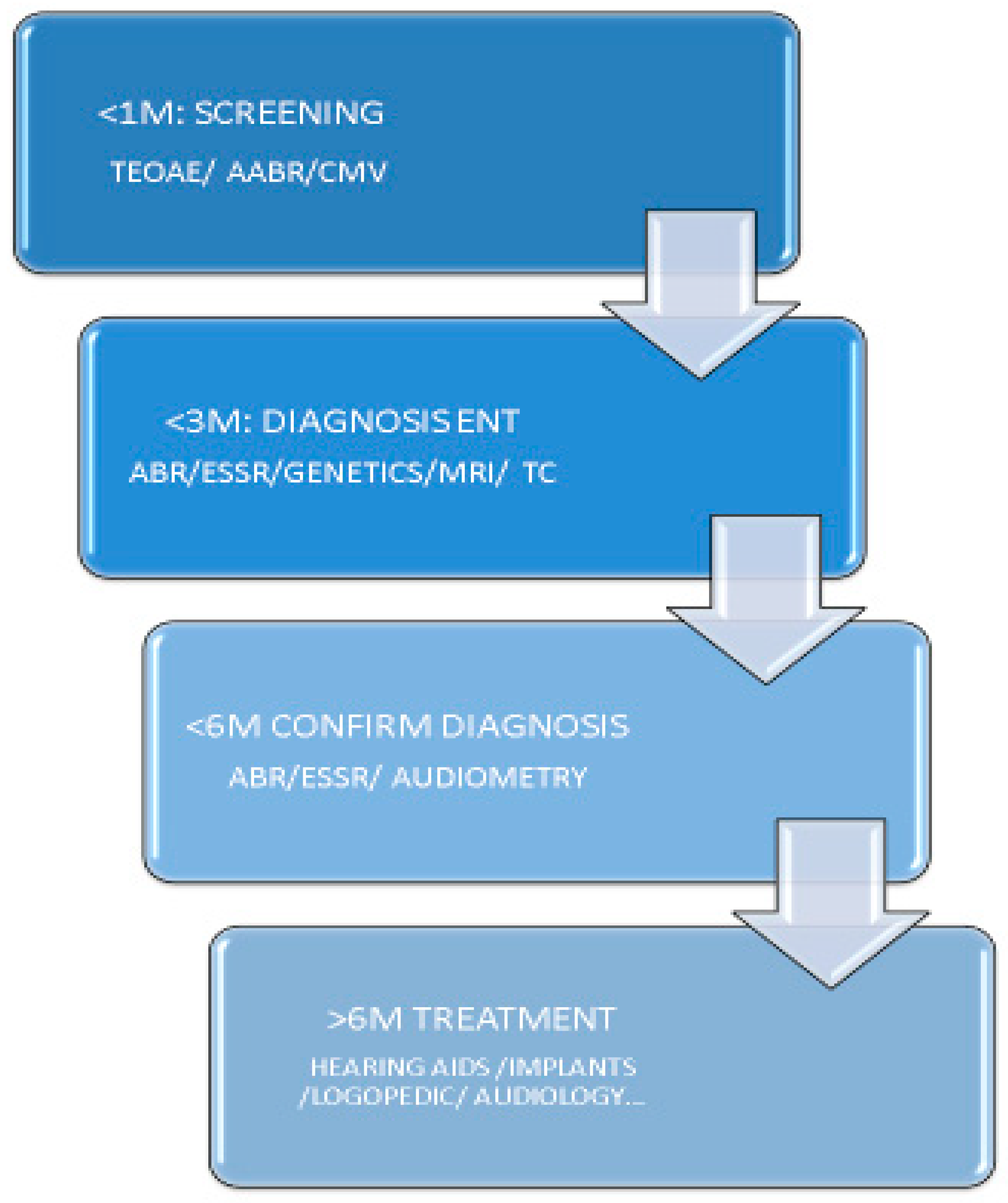 Healthcare 09 01436 g002
