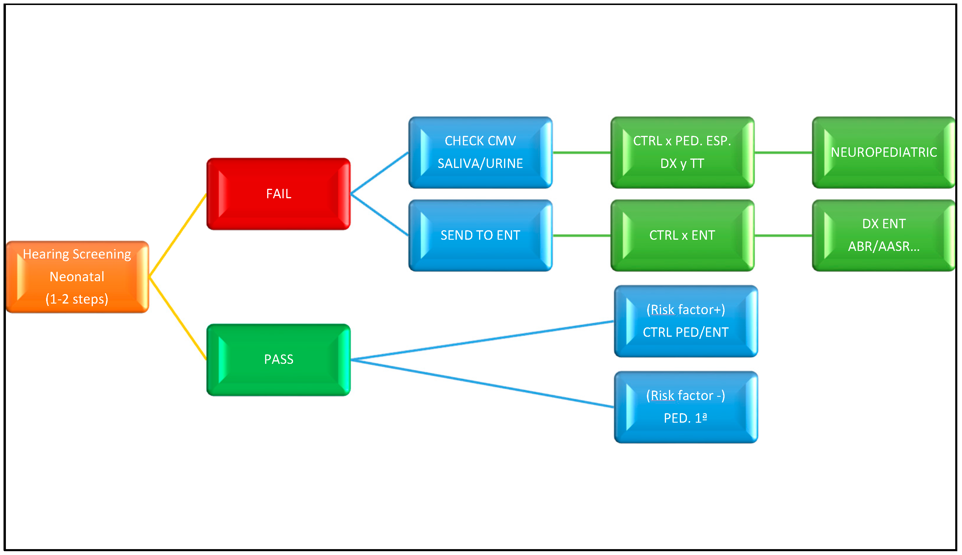 Healthcare 09 01436 g003