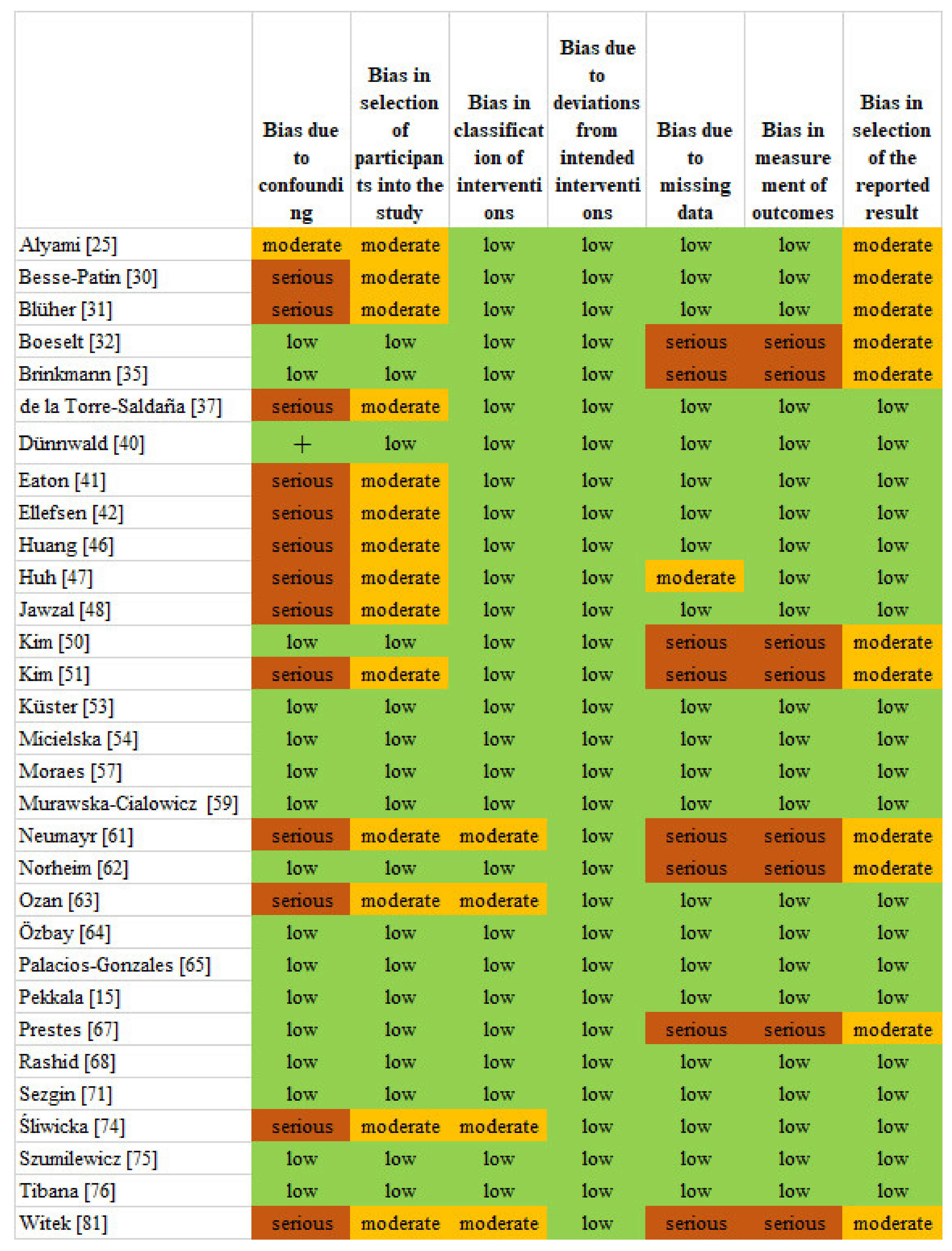 Healthcare 09 01438 g003 550