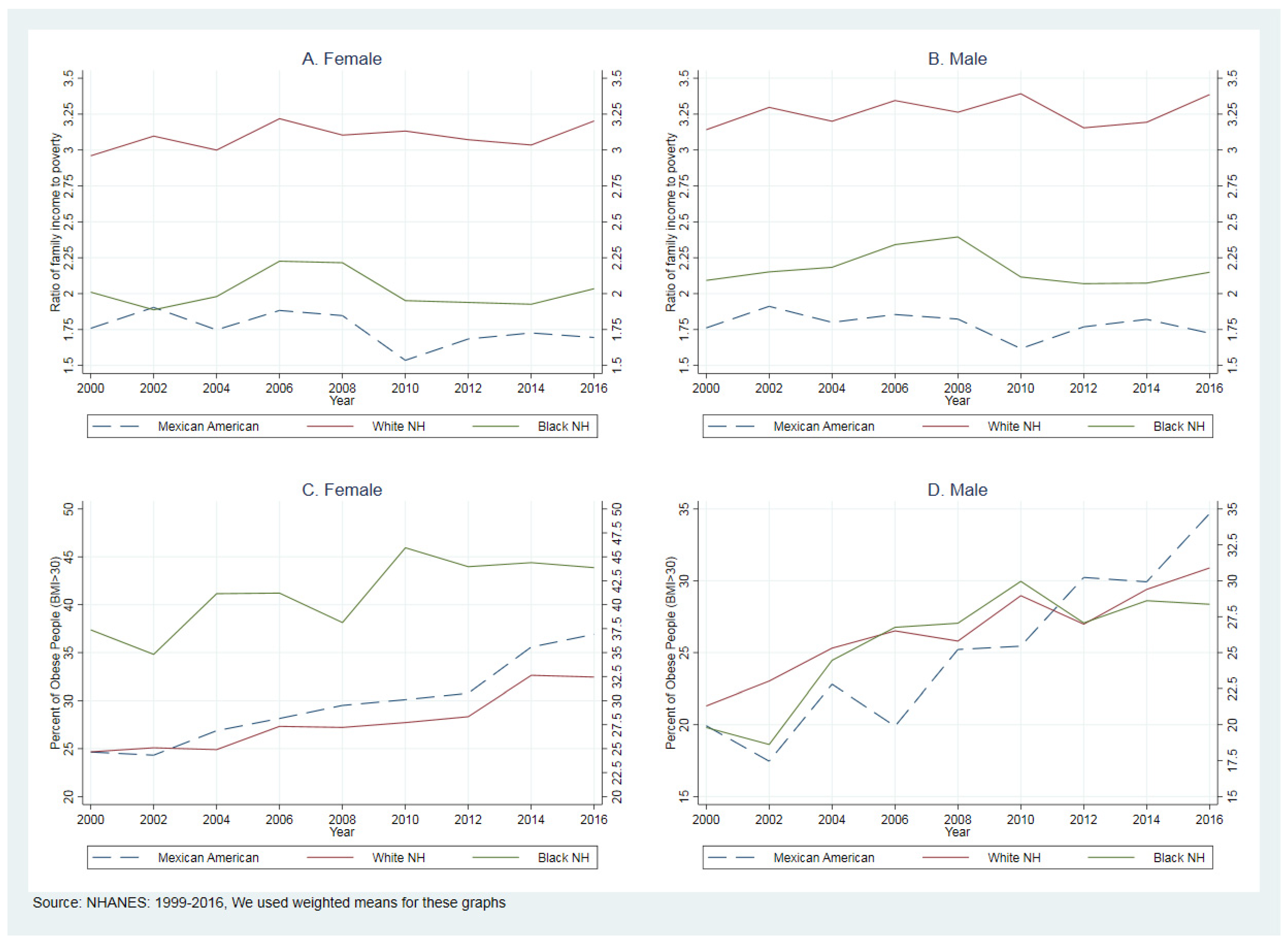 Healthcare 09 01442 g001 550
