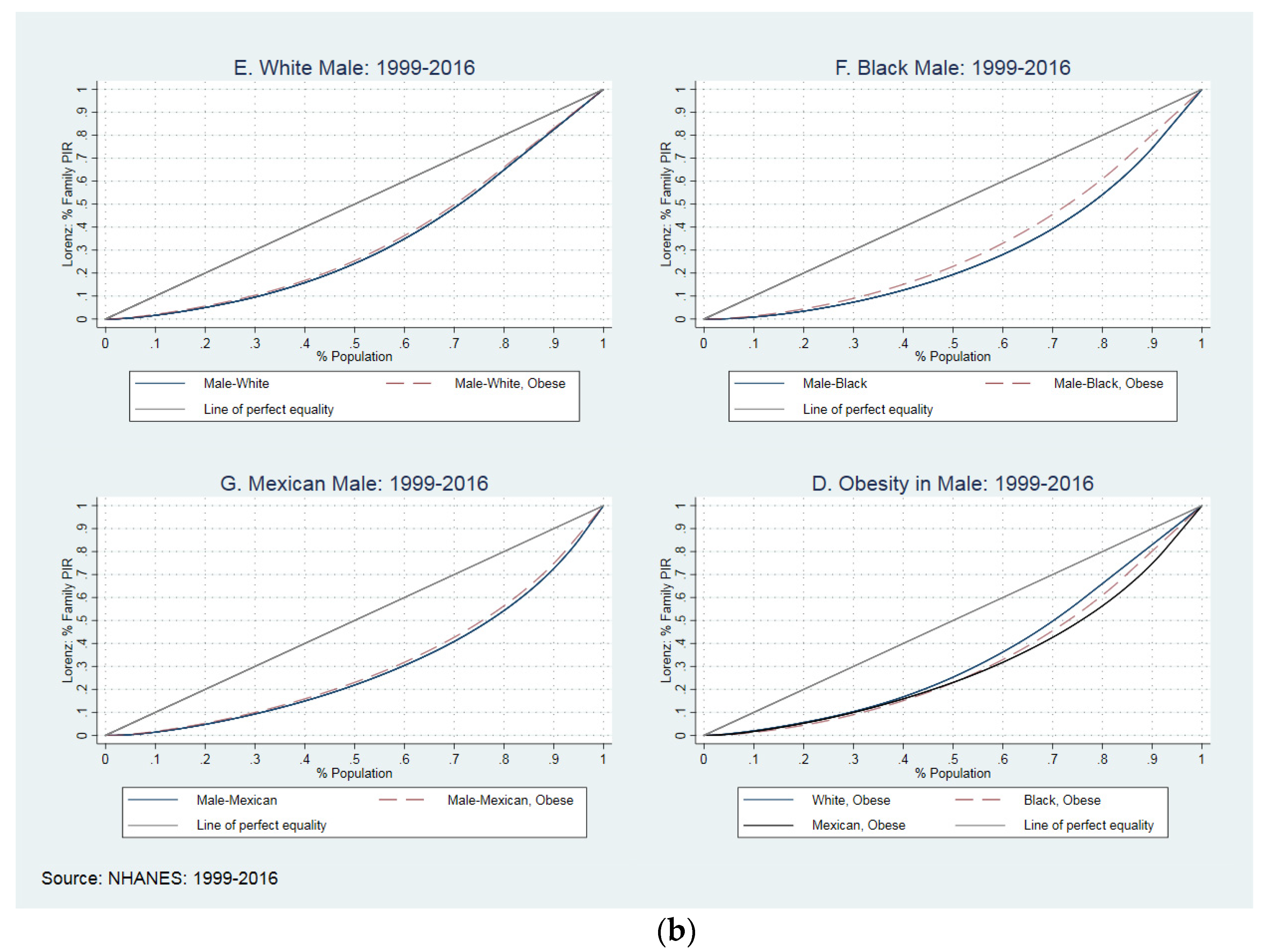 Healthcare 09 01442 g002b 550
