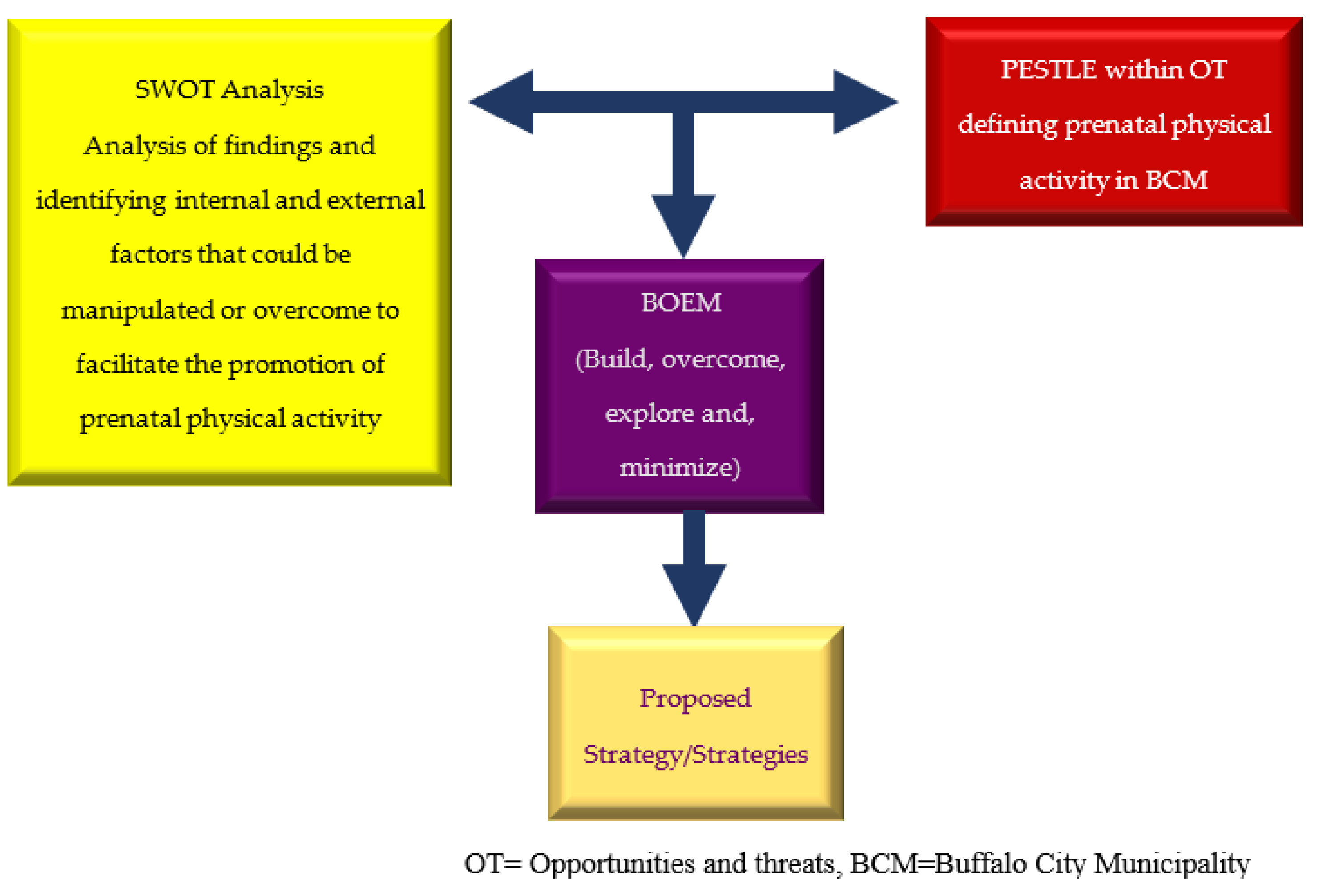 Healthcare 09 01445 g001