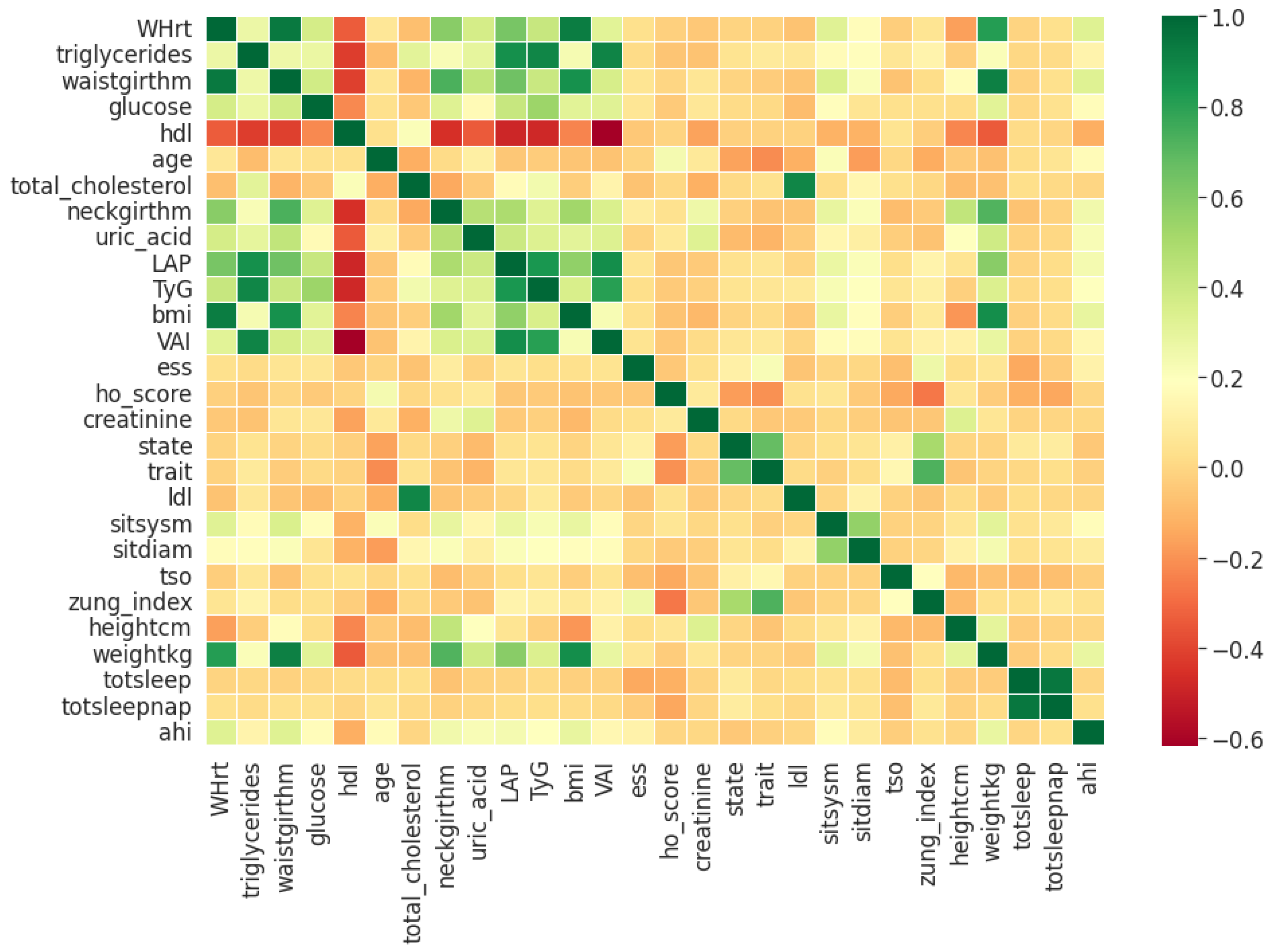 Healthcare 09 01450 g002 550