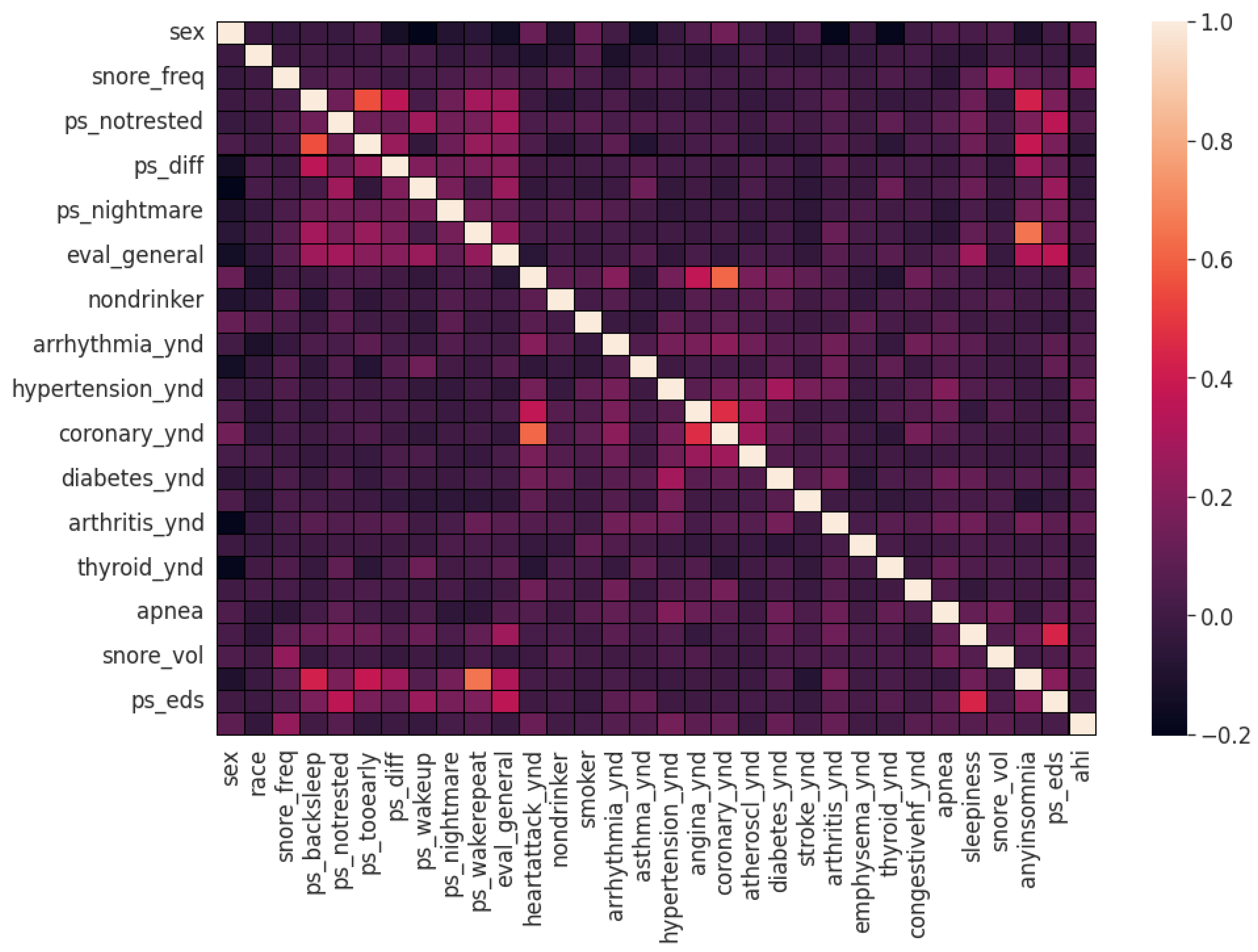 Healthcare 09 01450 g003 550