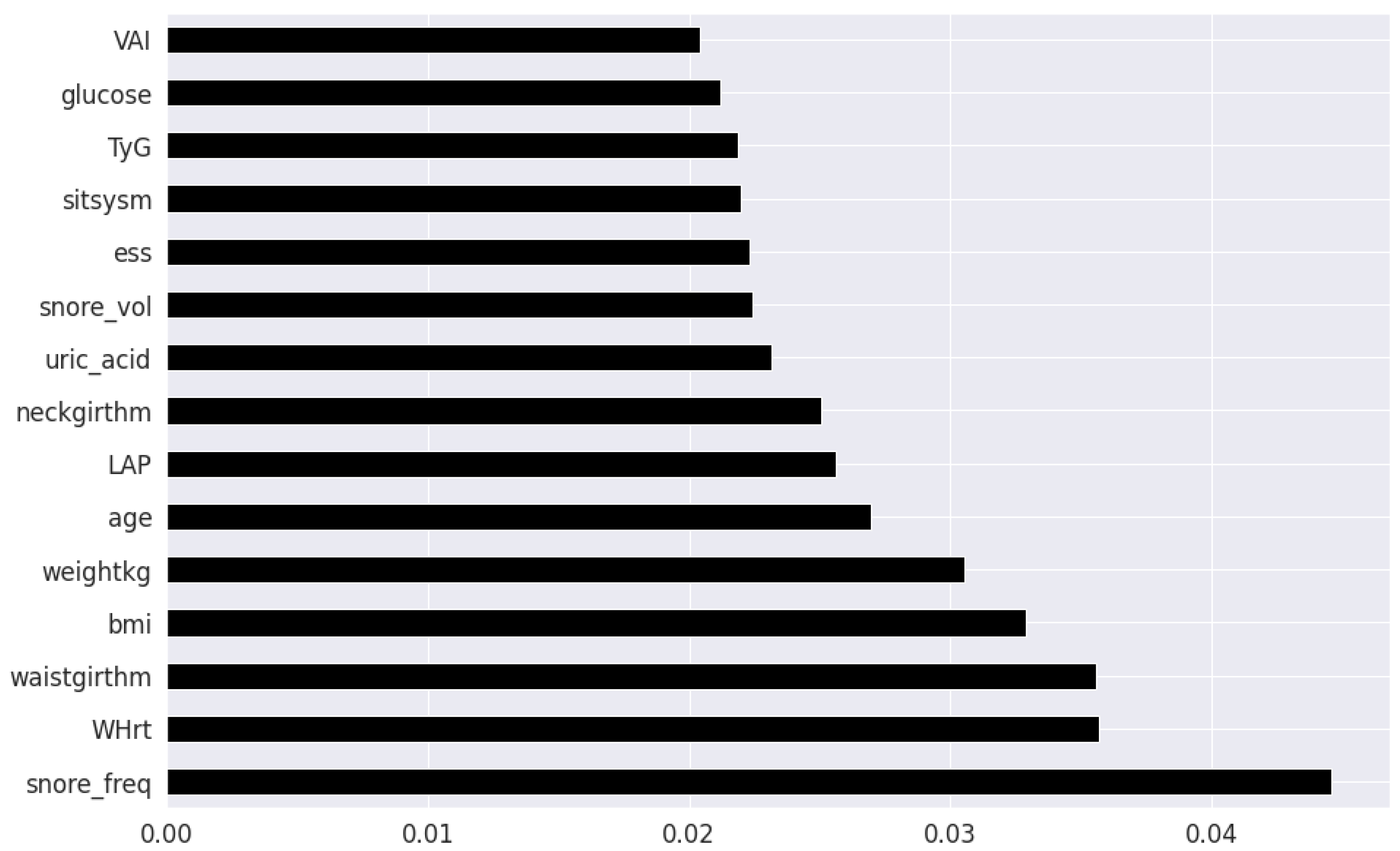 Healthcare 09 01450 g004 550
