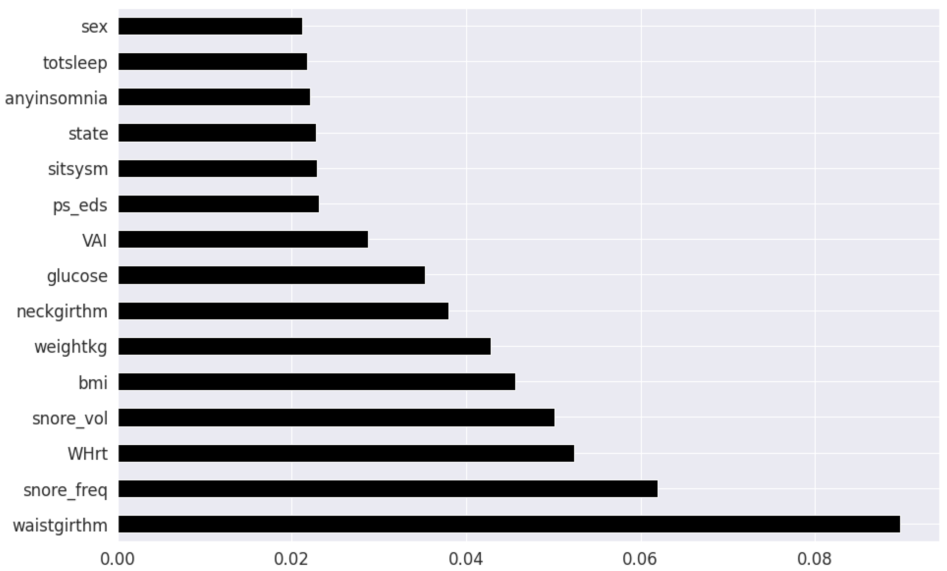 Healthcare 09 01450 g005 550