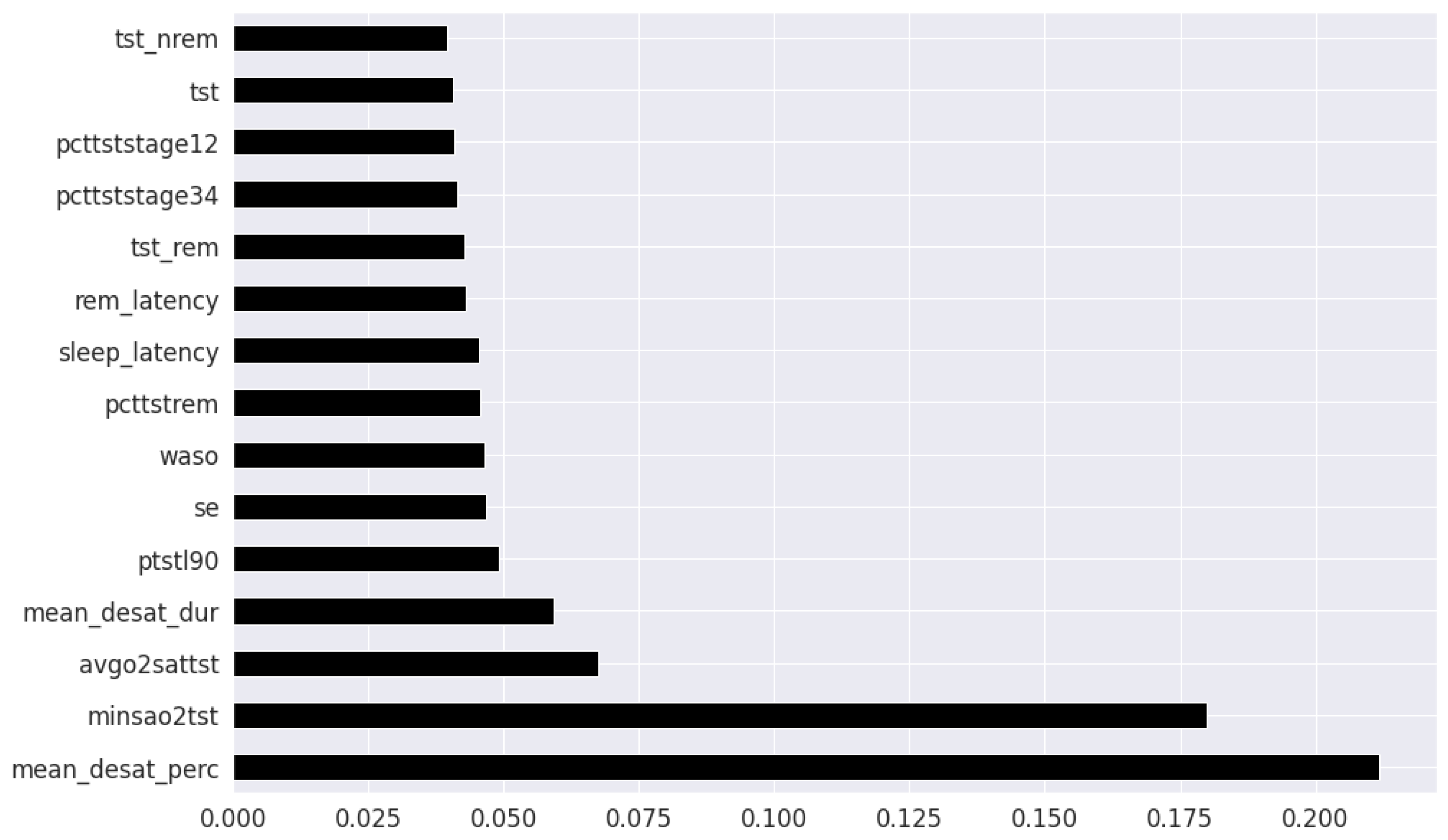 Healthcare 09 01450 g007 550