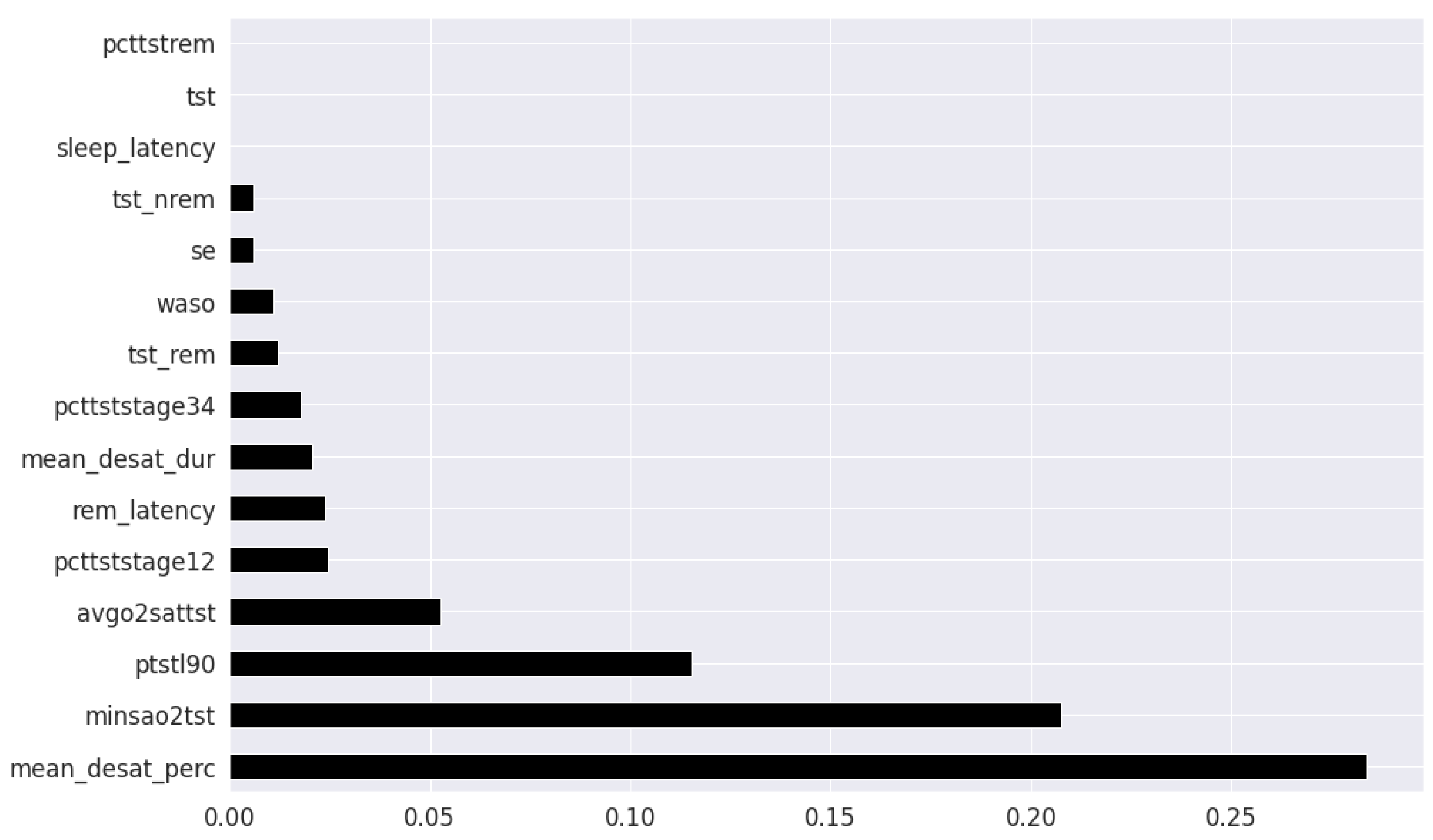 Healthcare 09 01450 g008 550