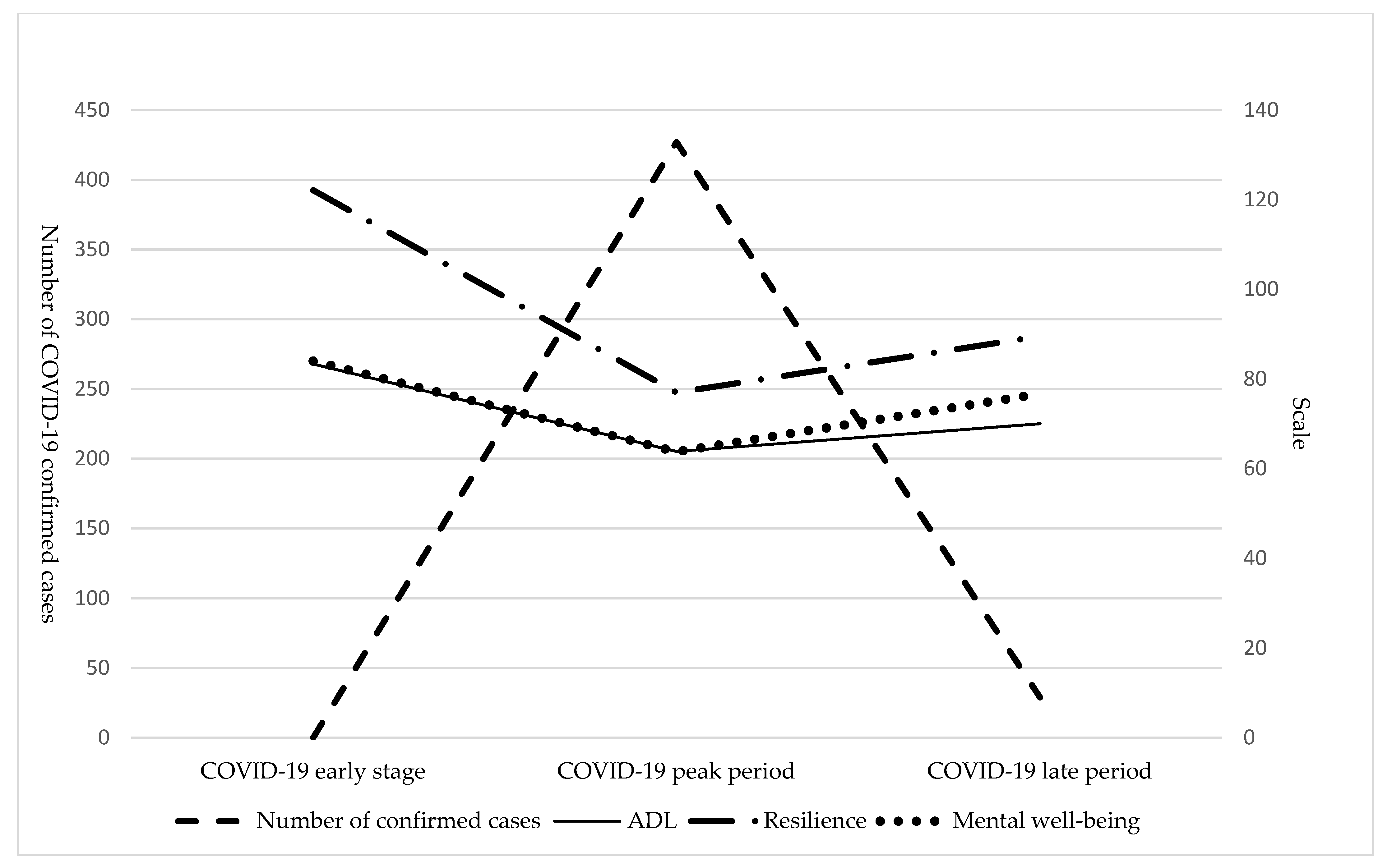 Healthcare 09 01457 g001
