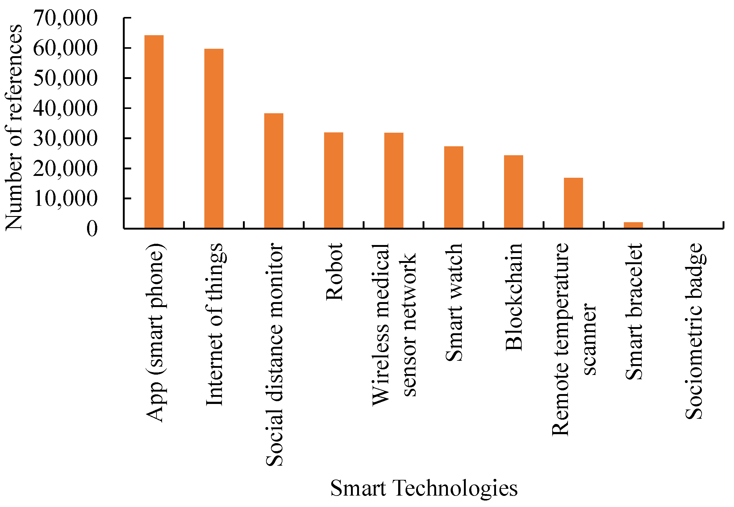 Healthcare 09 01461 g001 550
