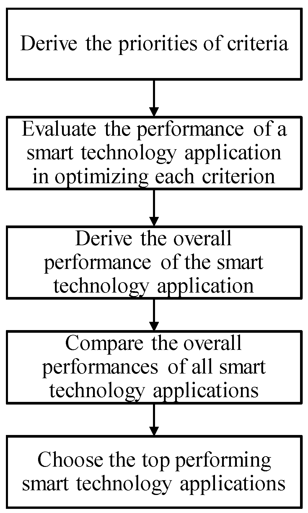 Healthcare 09 01461 g002 550