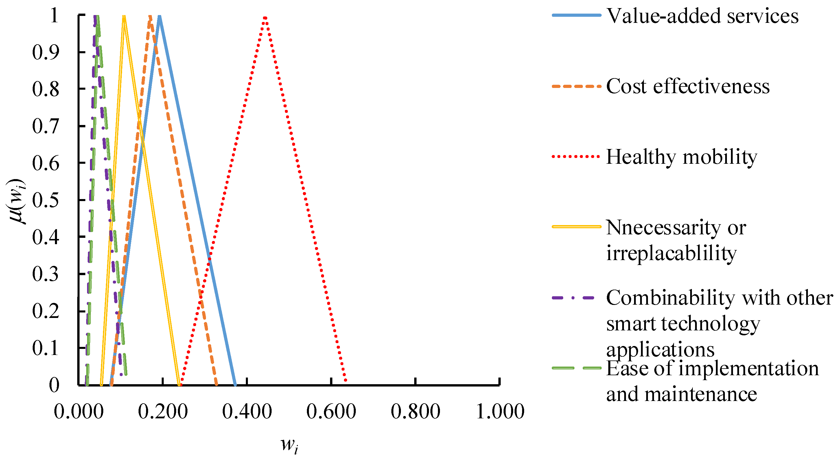 Healthcare 09 01461 g003 550