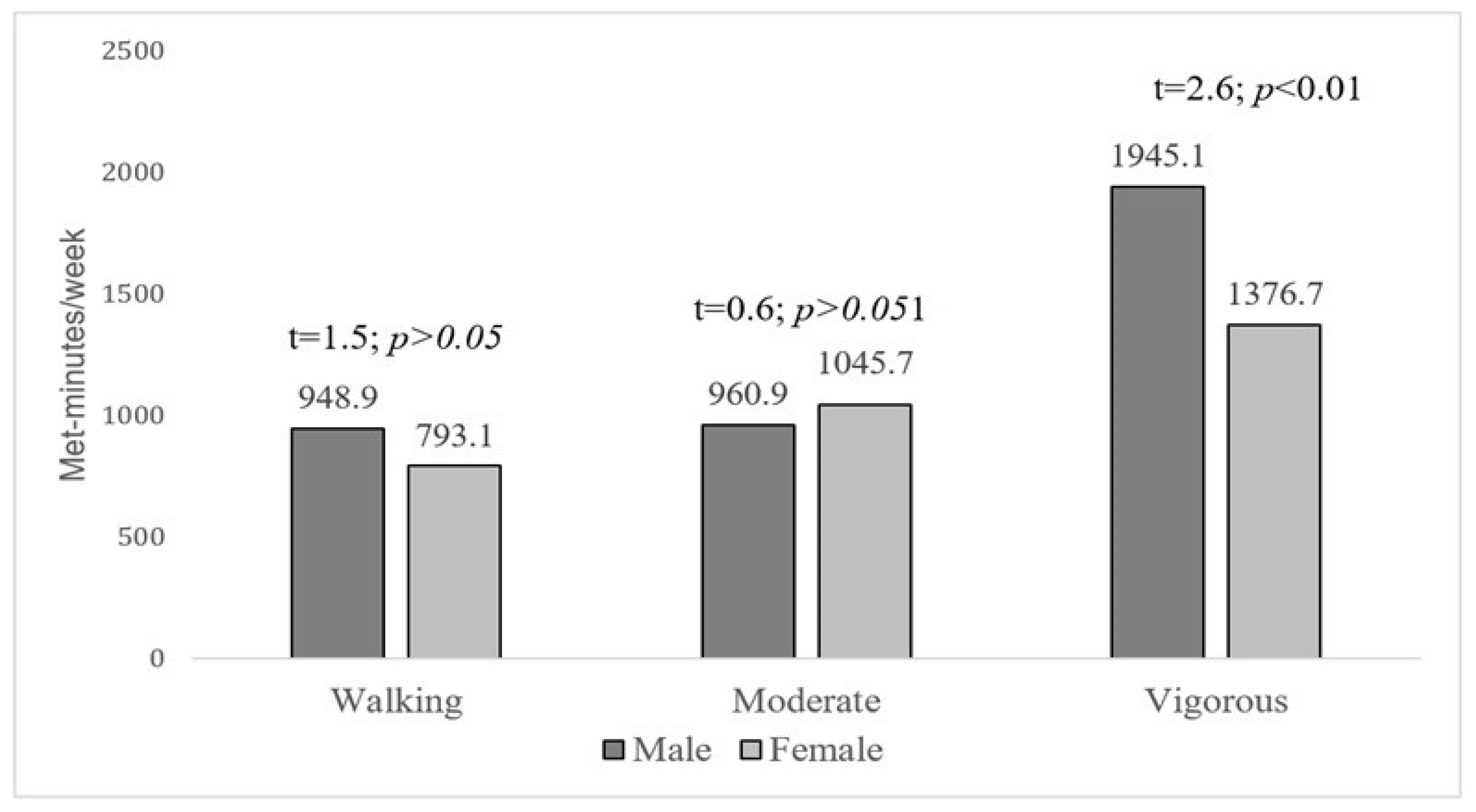 Healthcare 09 01467 g001 Healthcare 09 01467 g001