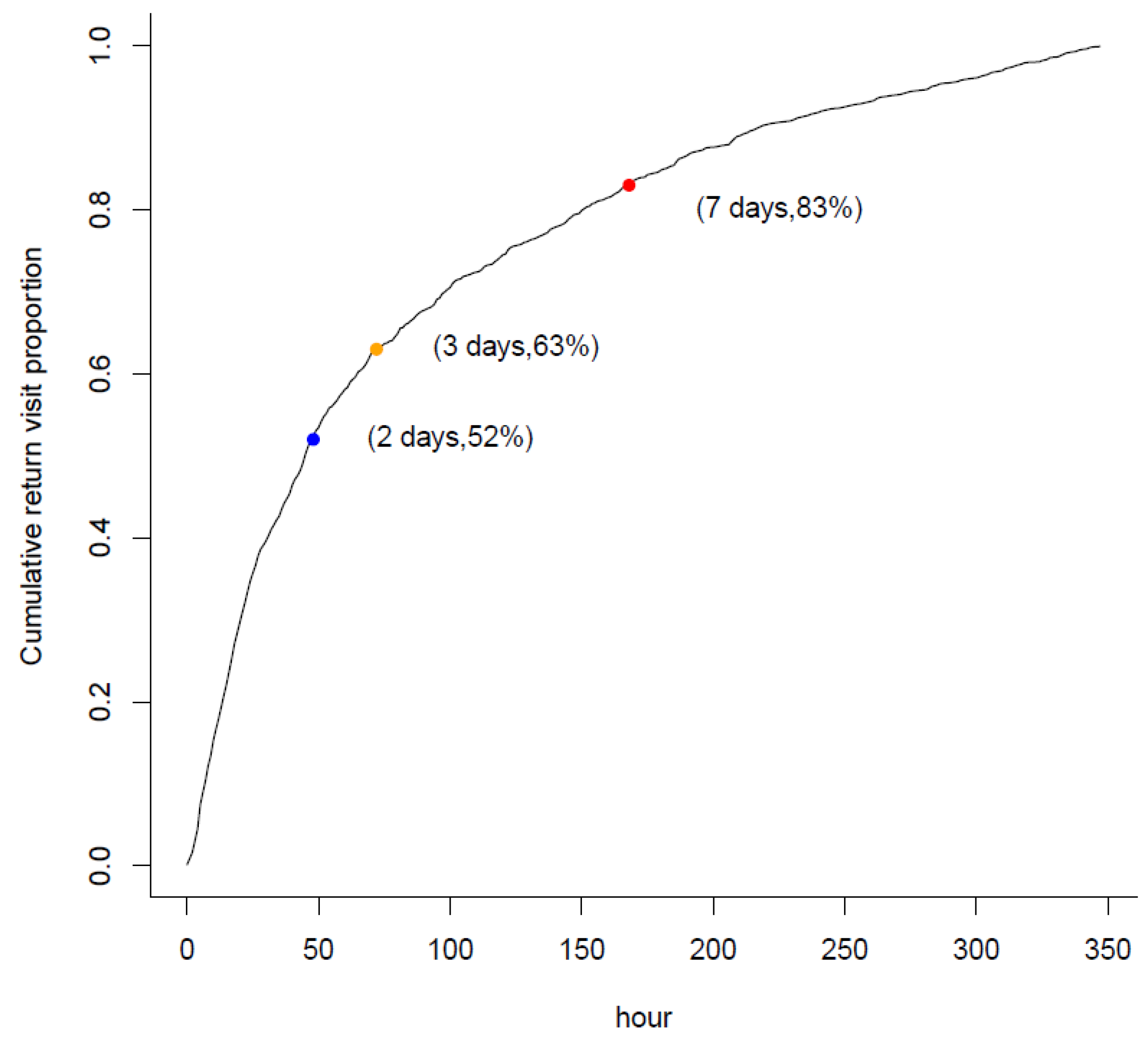 Healthcare 09 01470 g002