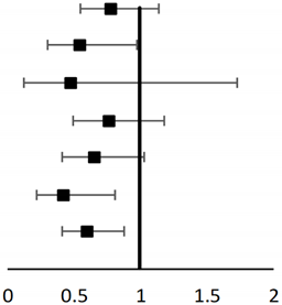 Healthcare 09 01470 i001